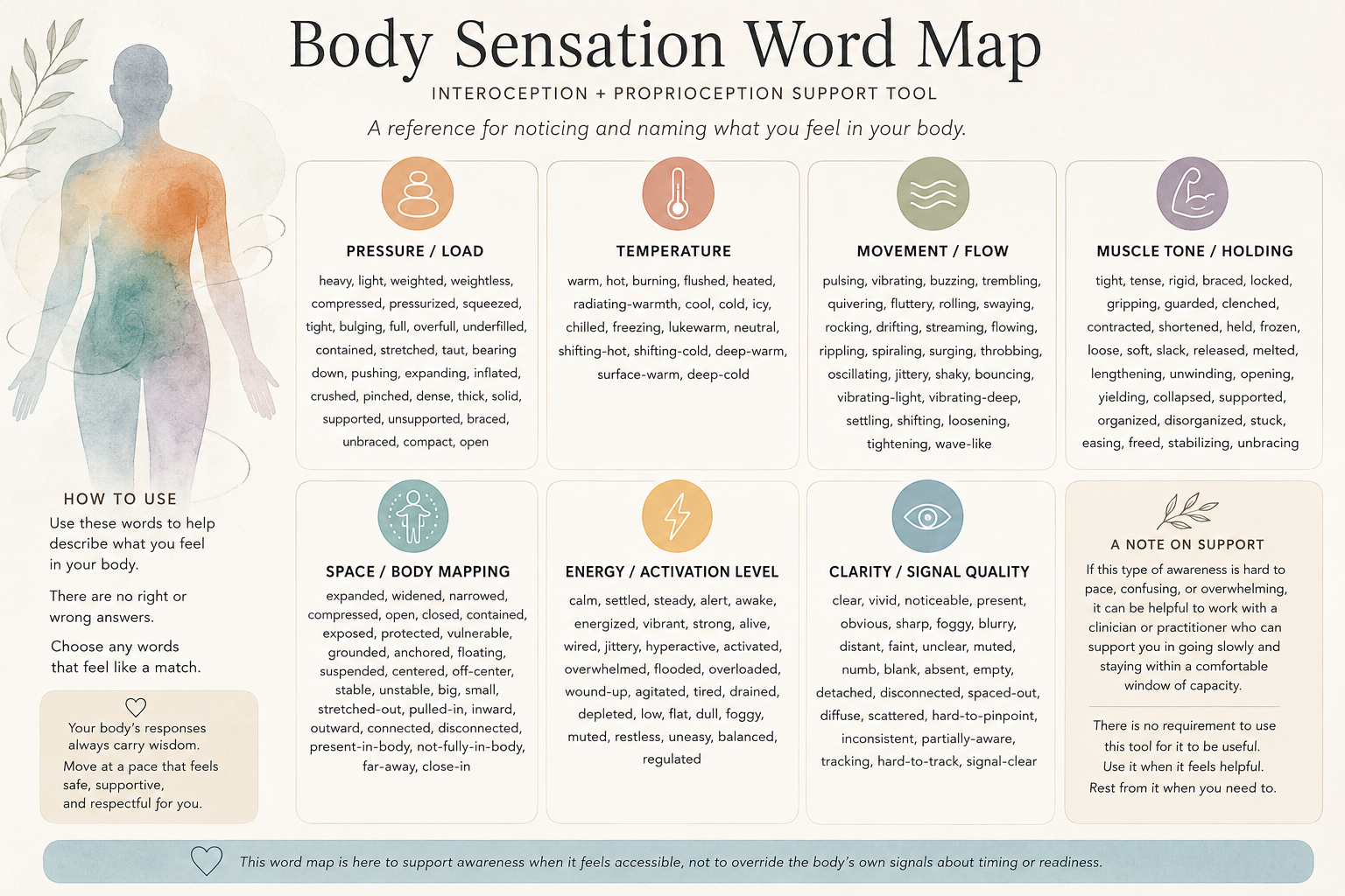 Body Sensation Word Map