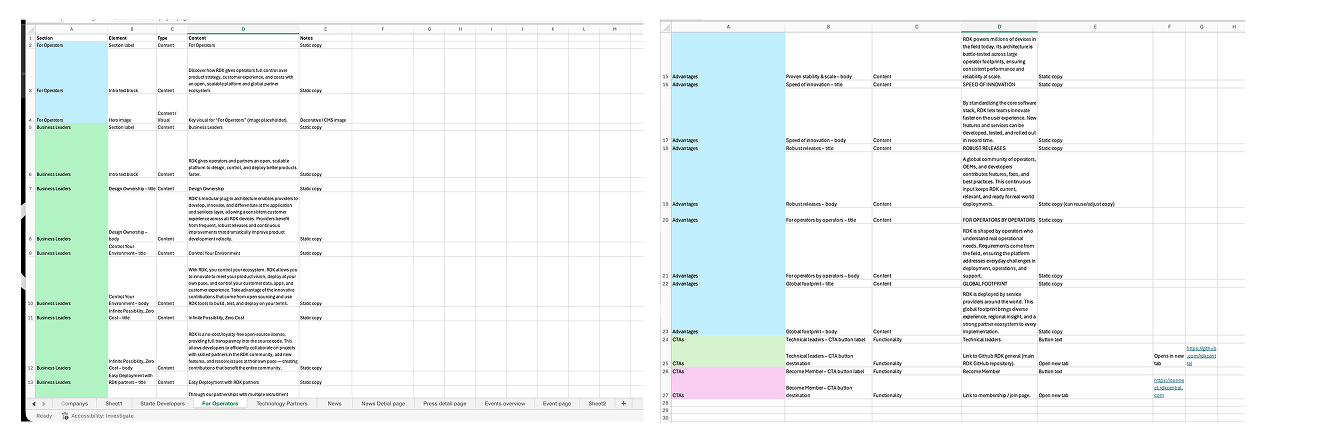 Flow map and homepage route cards for operators and partners