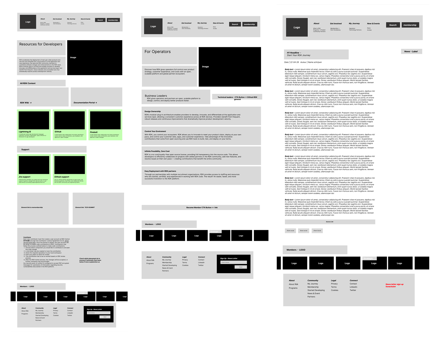 Reusable website components