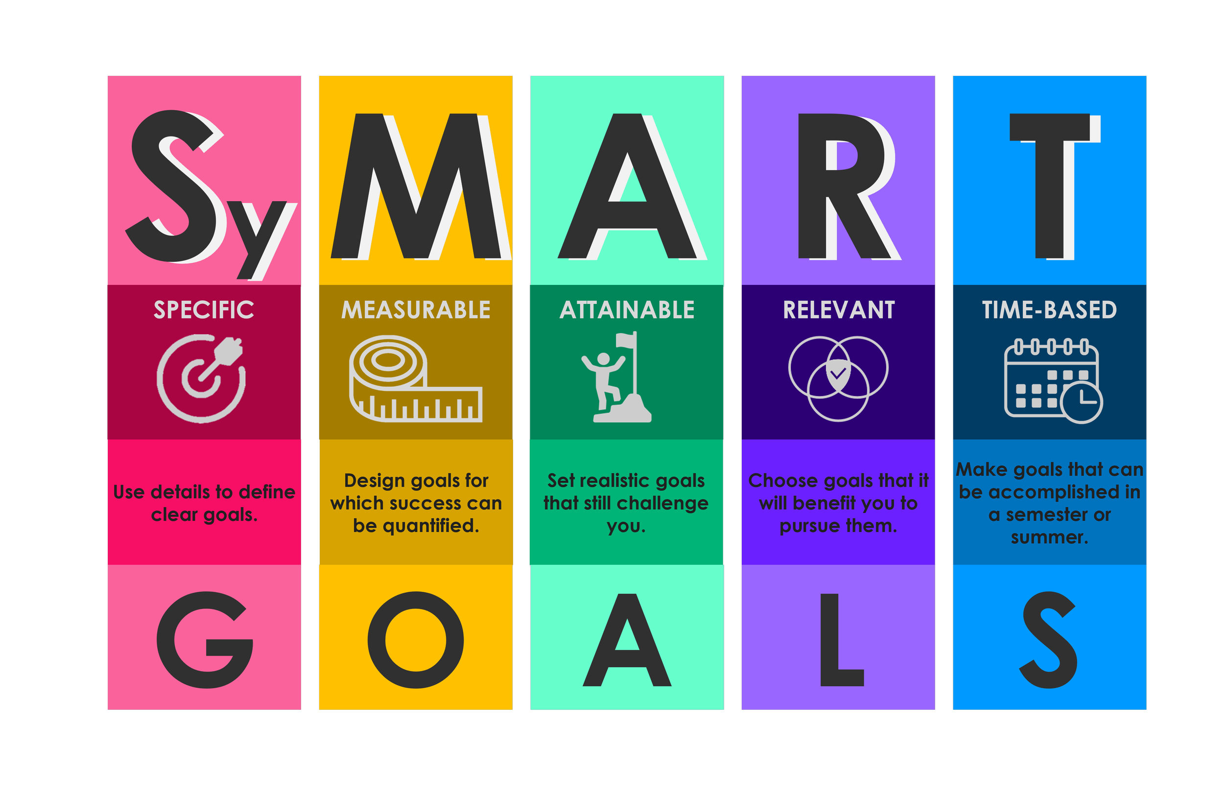 Goal Setting — The SyBBURE Wiki, image size:2500x1618