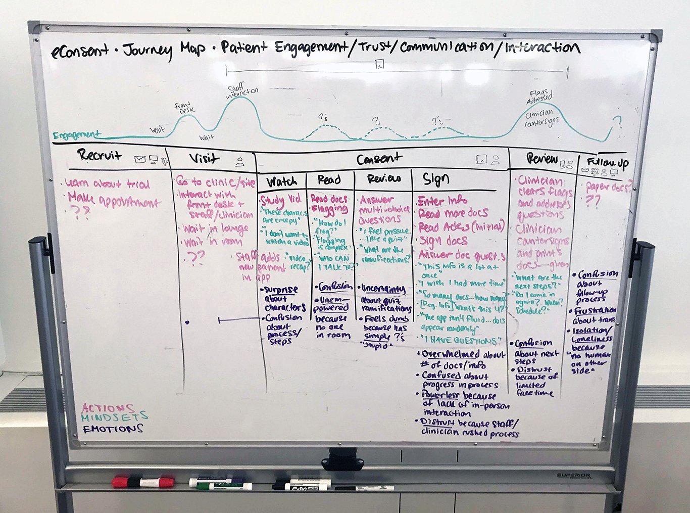 Hypothesis journey map.jpg