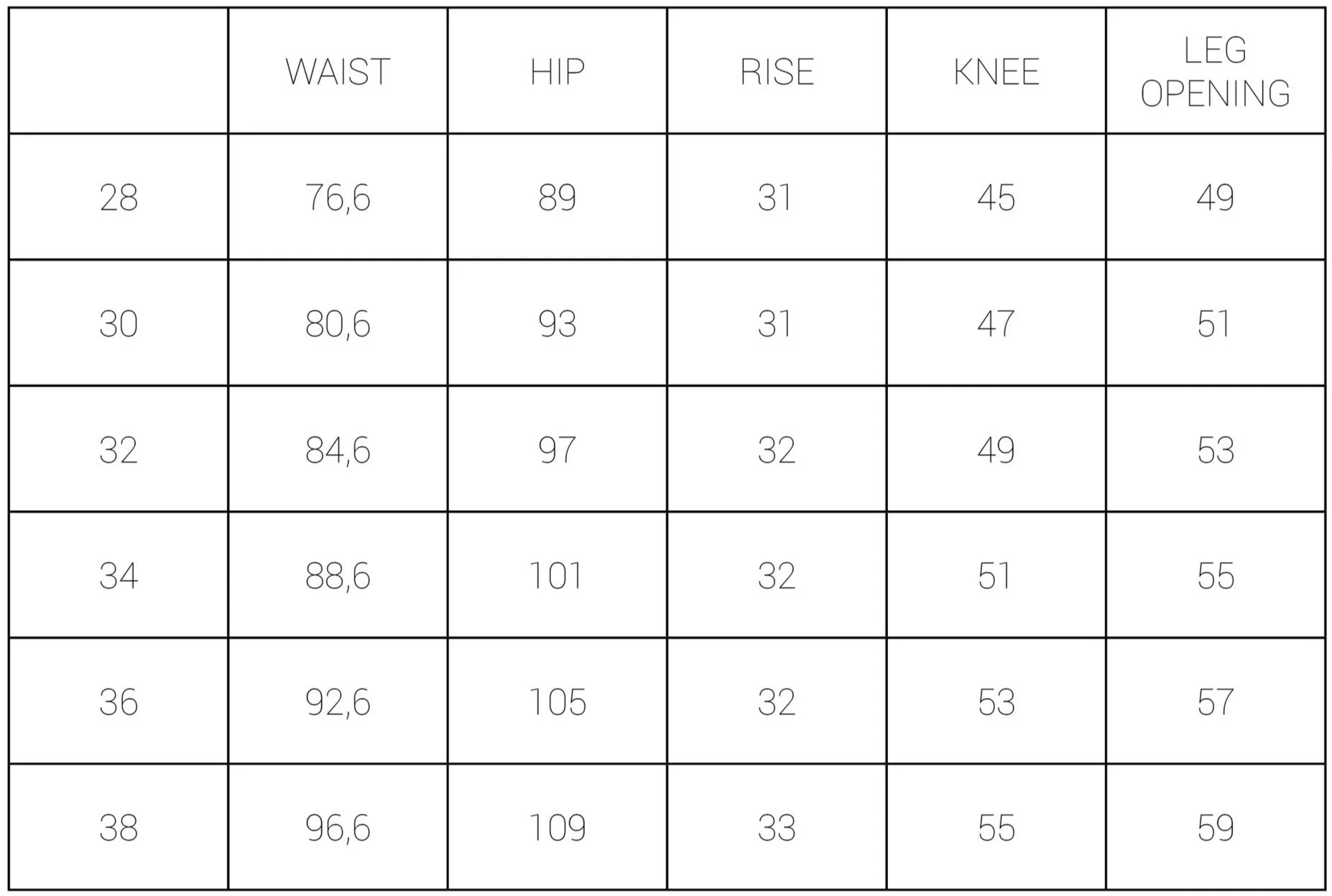 Clothing size chart showing measurements for waist, hip, rise, knee, and leg opening in columns, with size values from 28 to 38.