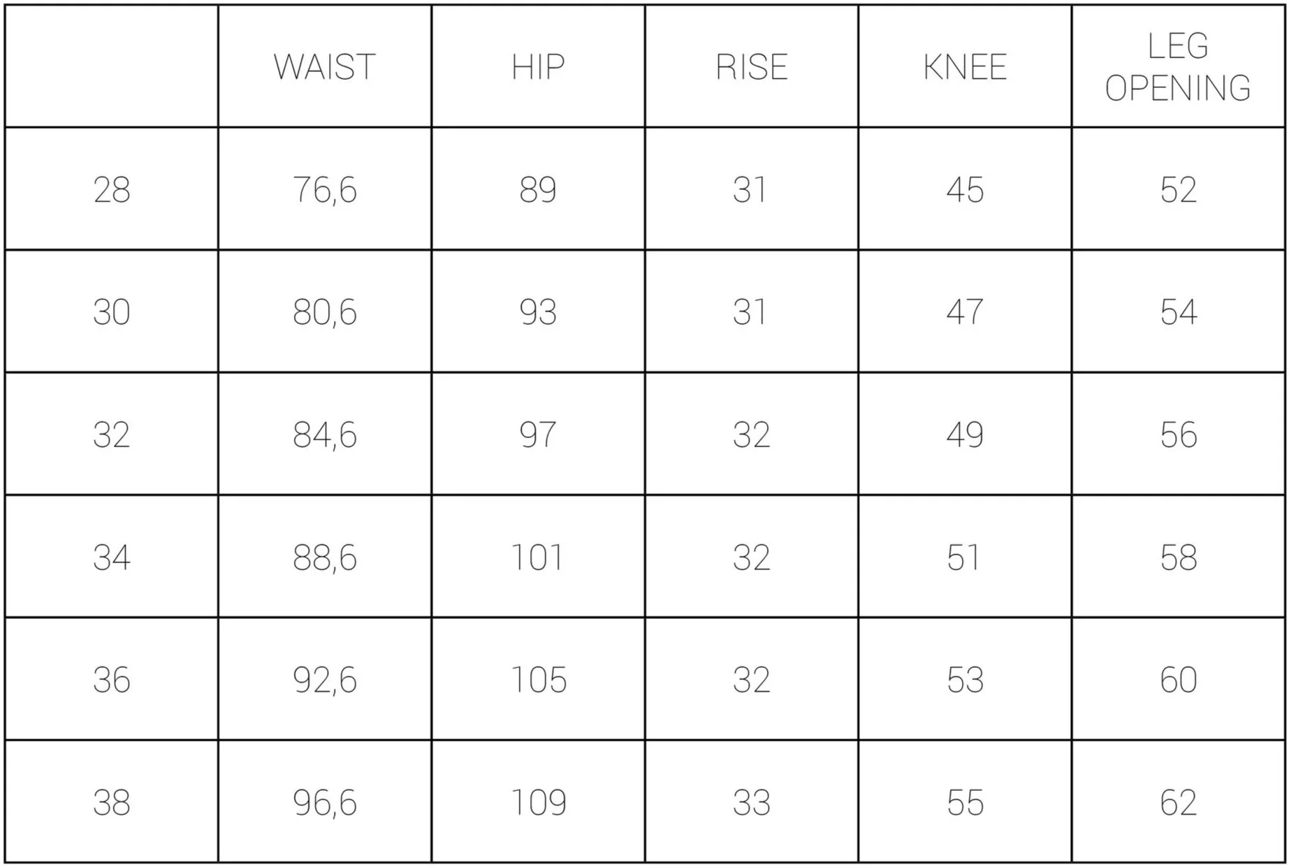Table displaying clothing measurements with columns for waist, hip, rise, knee, and leg opening in various sizes.