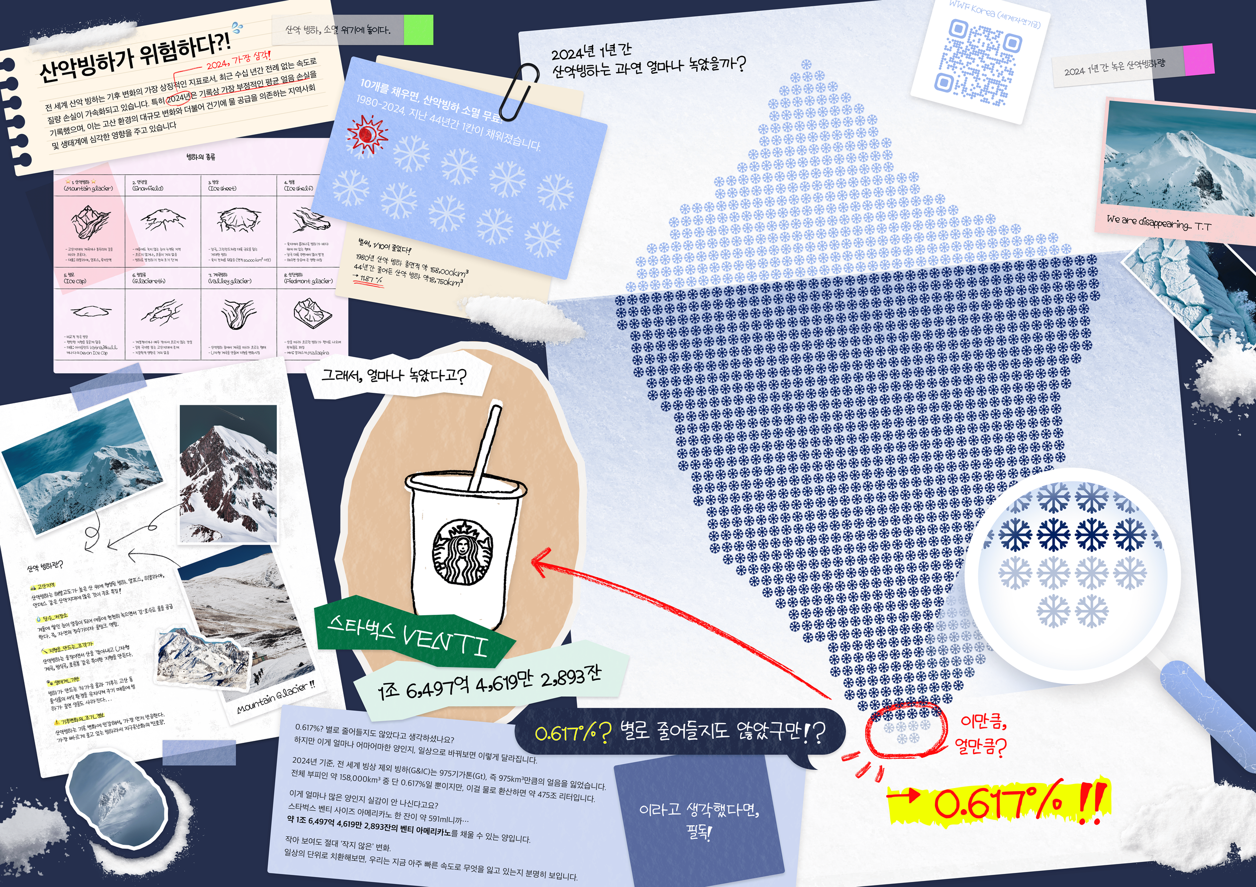 [데이터 시각화] 산악빙하, 소멸 위기에 놓이다