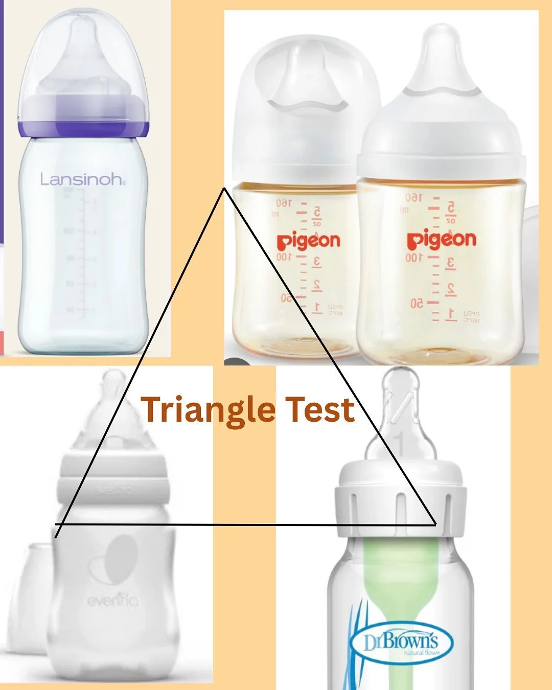 ✨ The Triangle Test for Bottles ✨

I have Many parents hear about the &ldquo;triangle test&rdquo; when choosing bottles and are only wanting to use these bottles only.  They start stressing that their baby cannot take this specific kind of bottle. 

