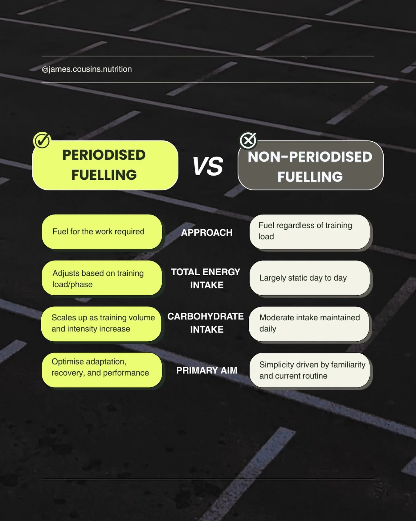 Your fuelling should reflect your training. If training is periodised, nutrition should be too.
This is one of the core principles that guides how I support the runners I work with.
.
.
.
.
.
.
#marathontraining #sportsnutrition #nutritionist #vegan 