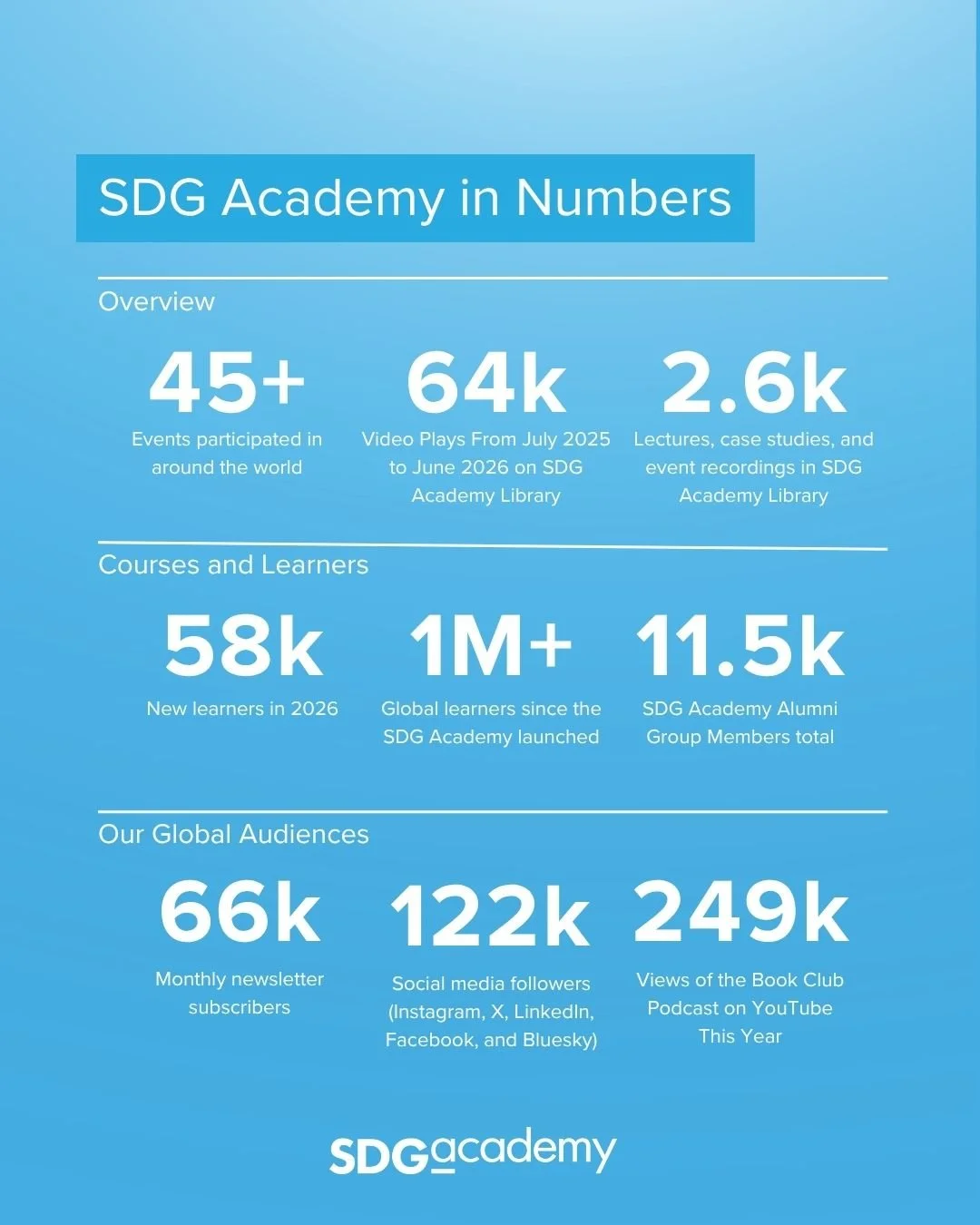SDG Annual Report 2026 Graphic