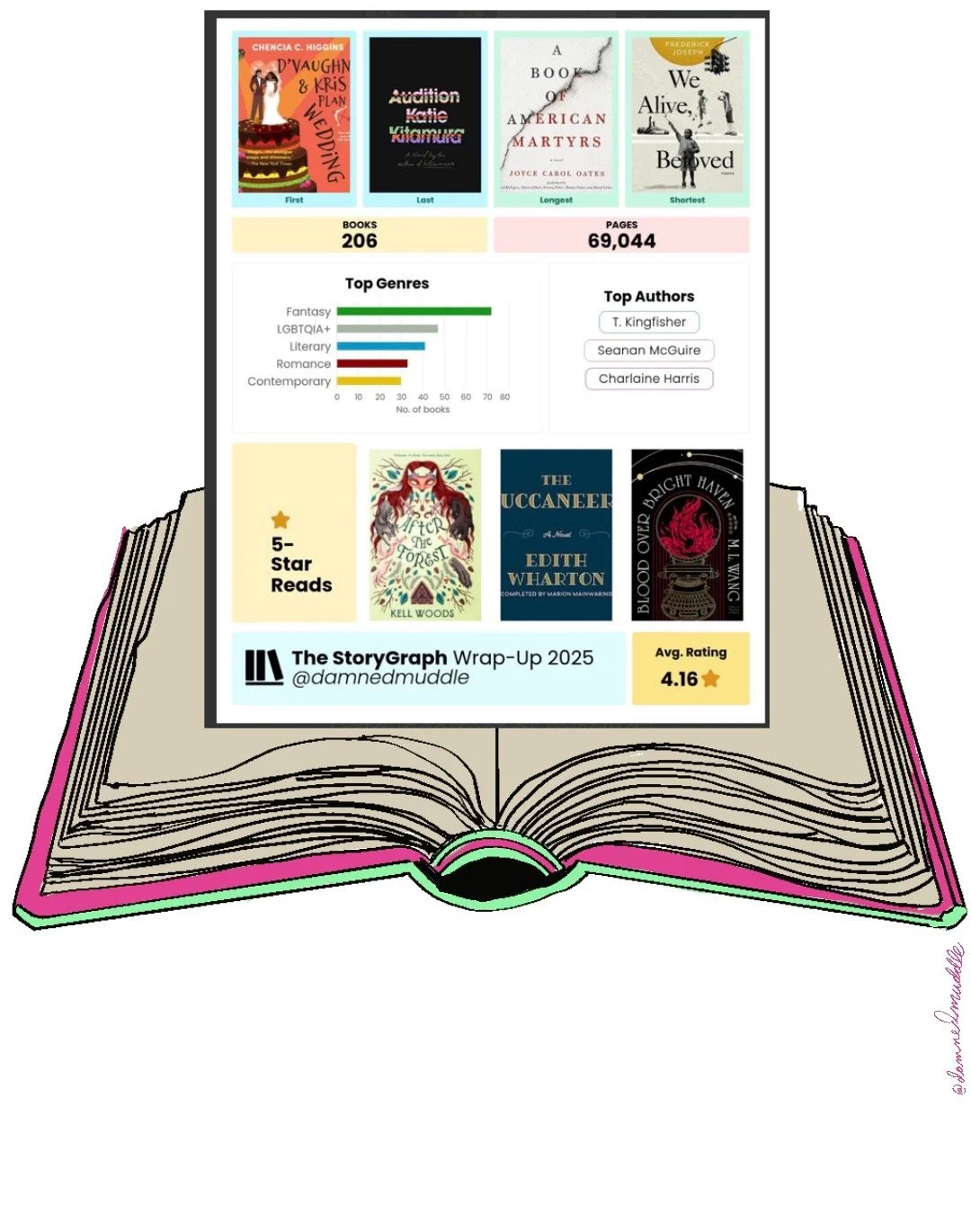 Illustration of an open book with the graphic for my storygraph wrap up in it