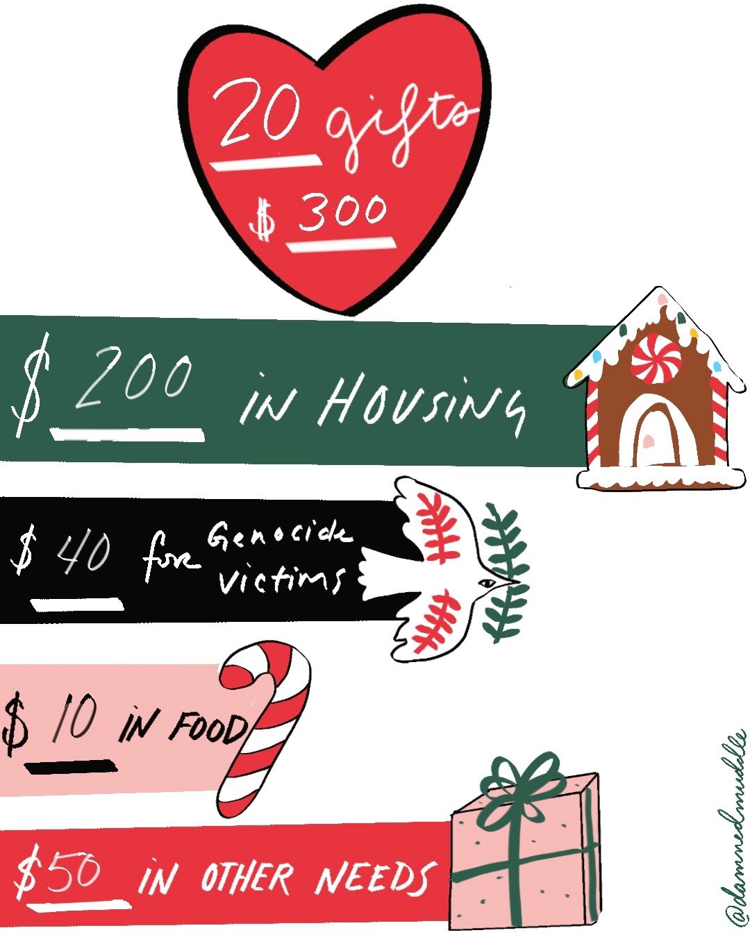 Illustration of Christmas icons with mutual aid giving with example numbers