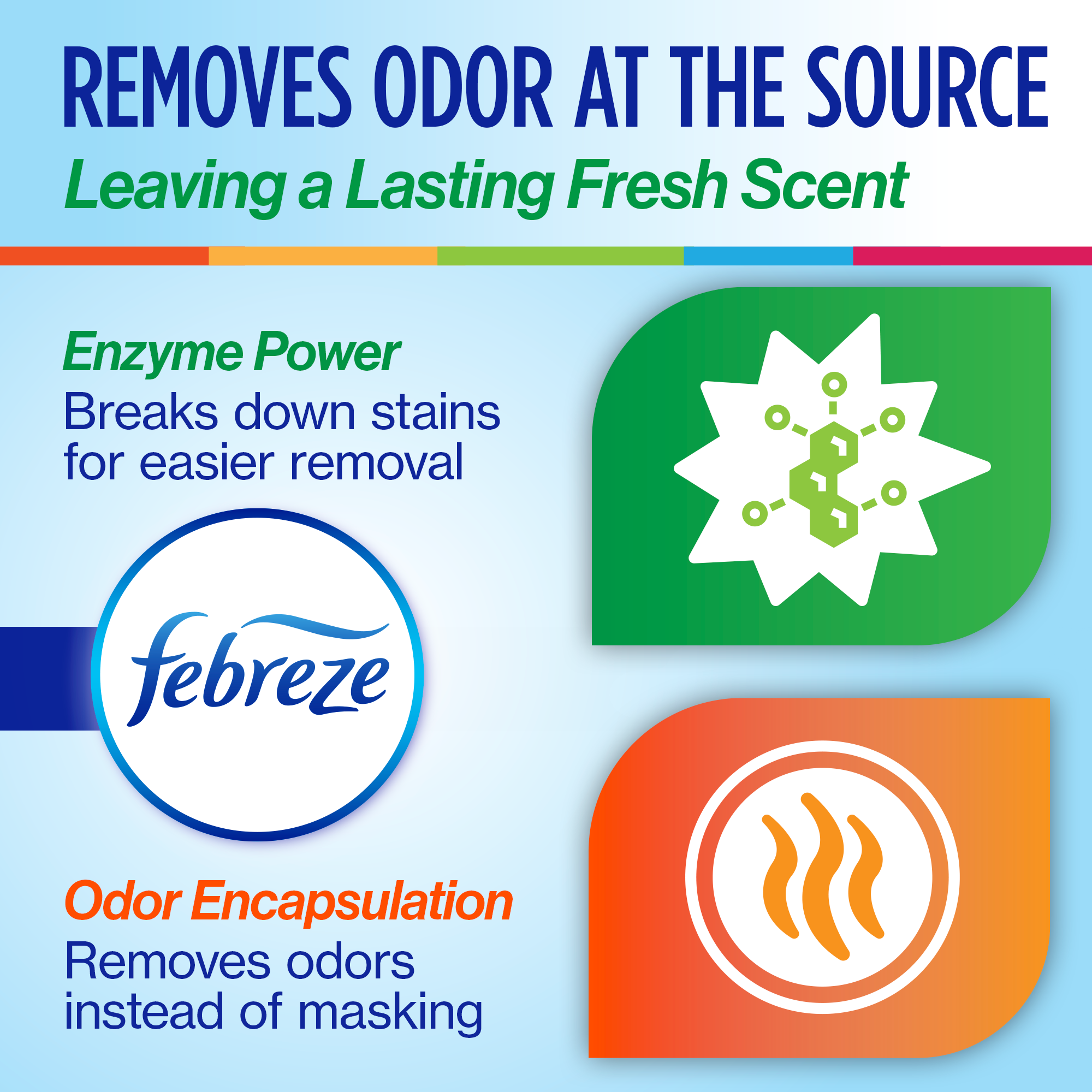 "Febreze promotional graphic highlighting benefits of removing odor at the source with enzyme power for stain removal and odor encapsulation, featuring text and symbols."