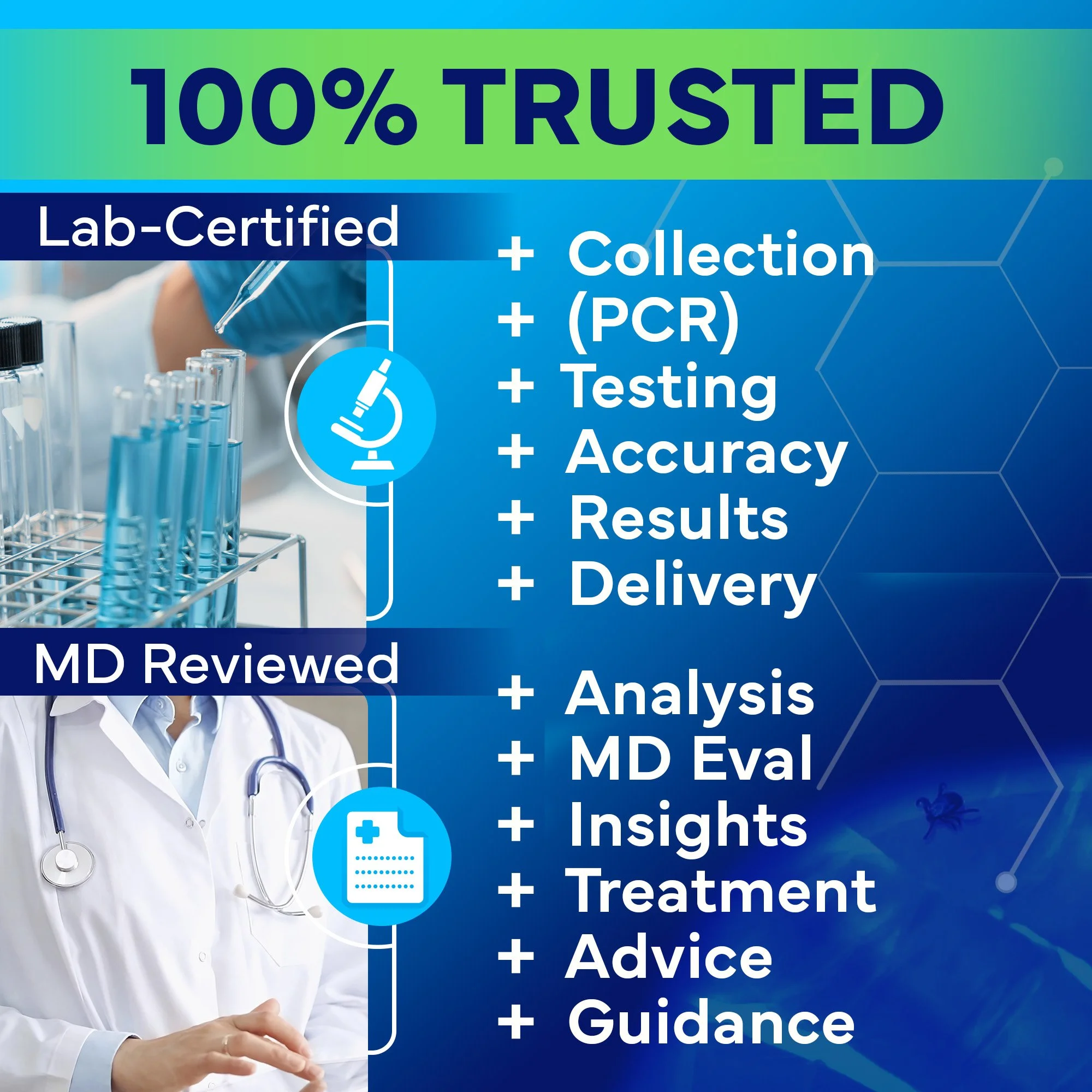 Healthcare infographic showing laboratory and medical review process with text highlighting PCR collection, testing, accuracy, results delivery, analysis, evaluation, insights, treatment, advice, and guidance.