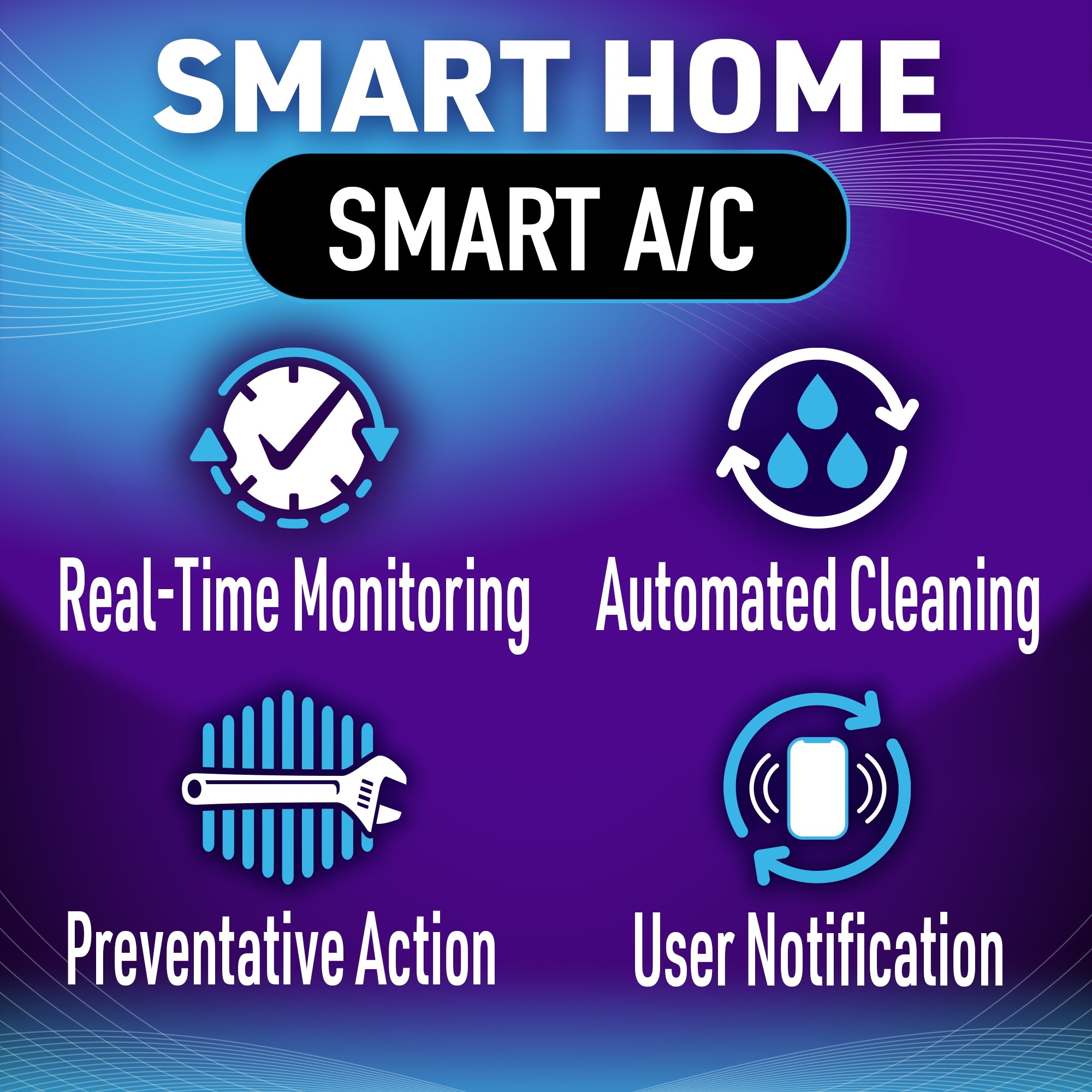 Smart home features for smart A/C system, including real-time monitoring, automated cleaning, preventative action, and user notification on a blue and purple gradient background.