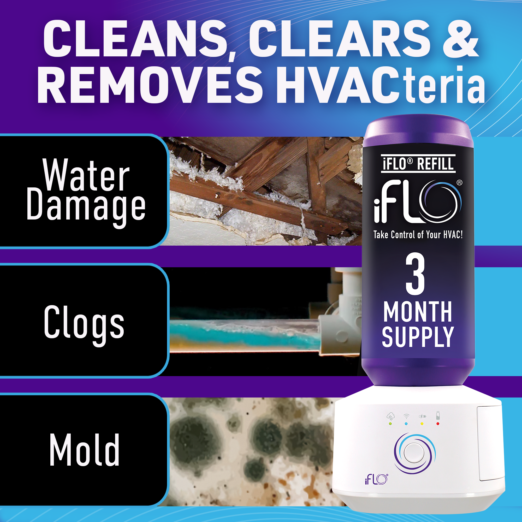 Promotional image for iFLO product highlighting its benefits, including cleaning, clearing, and removing issues like water damage, clogs, and mold in HVAC systems. Features a 3-month supply container and HVAC equipment.