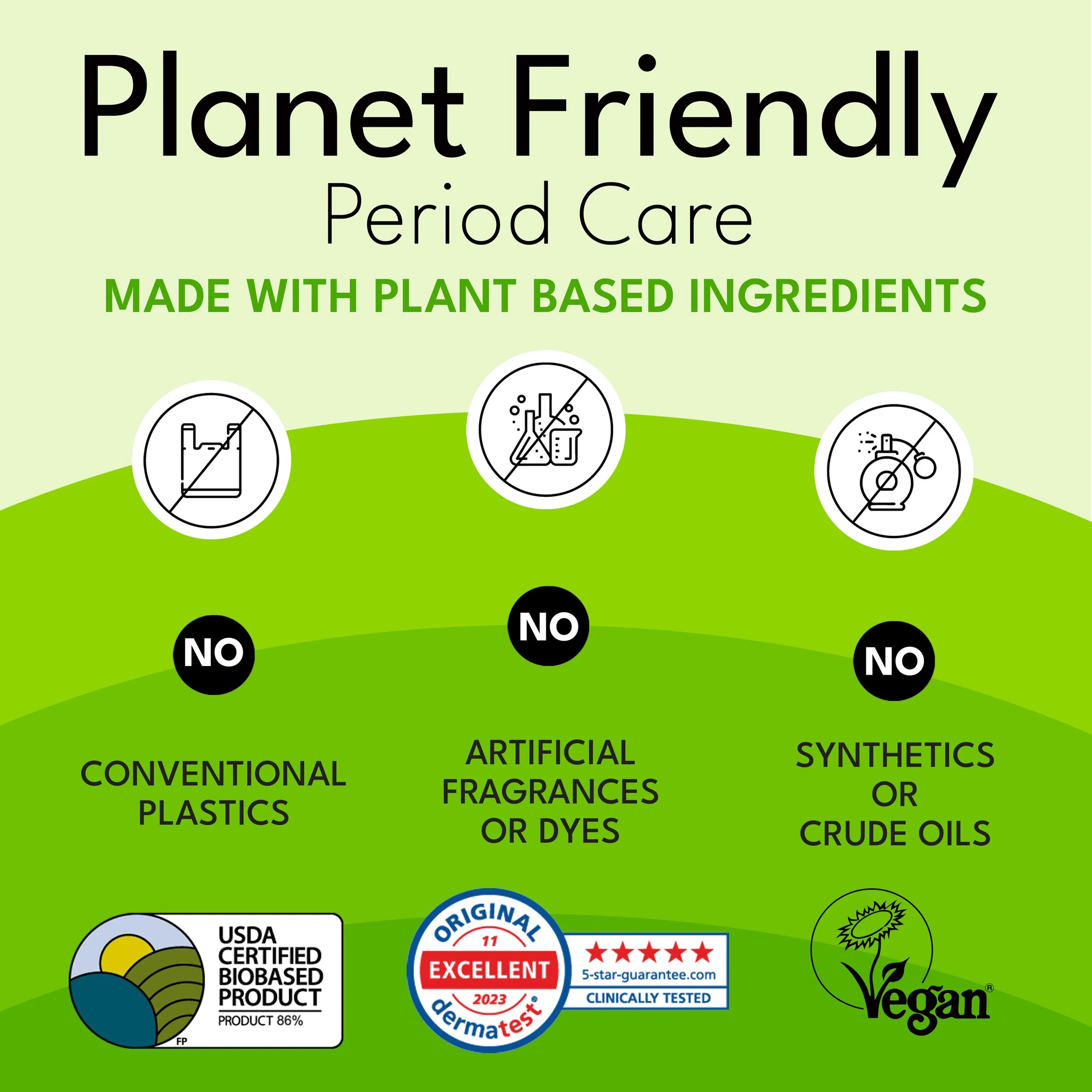 Promotional image for "Planet Friendly Period Care" emphasizing plant-based ingredients. Features icons indicating no conventional plastics, artificial fragrances or dyes, and synthetics or crude oils. Displays certifications: USDA Certified Biobased Product, Dermatest 2023 Excellent, and Vegan. Includes clinicially tested 5-star guarantee badge.