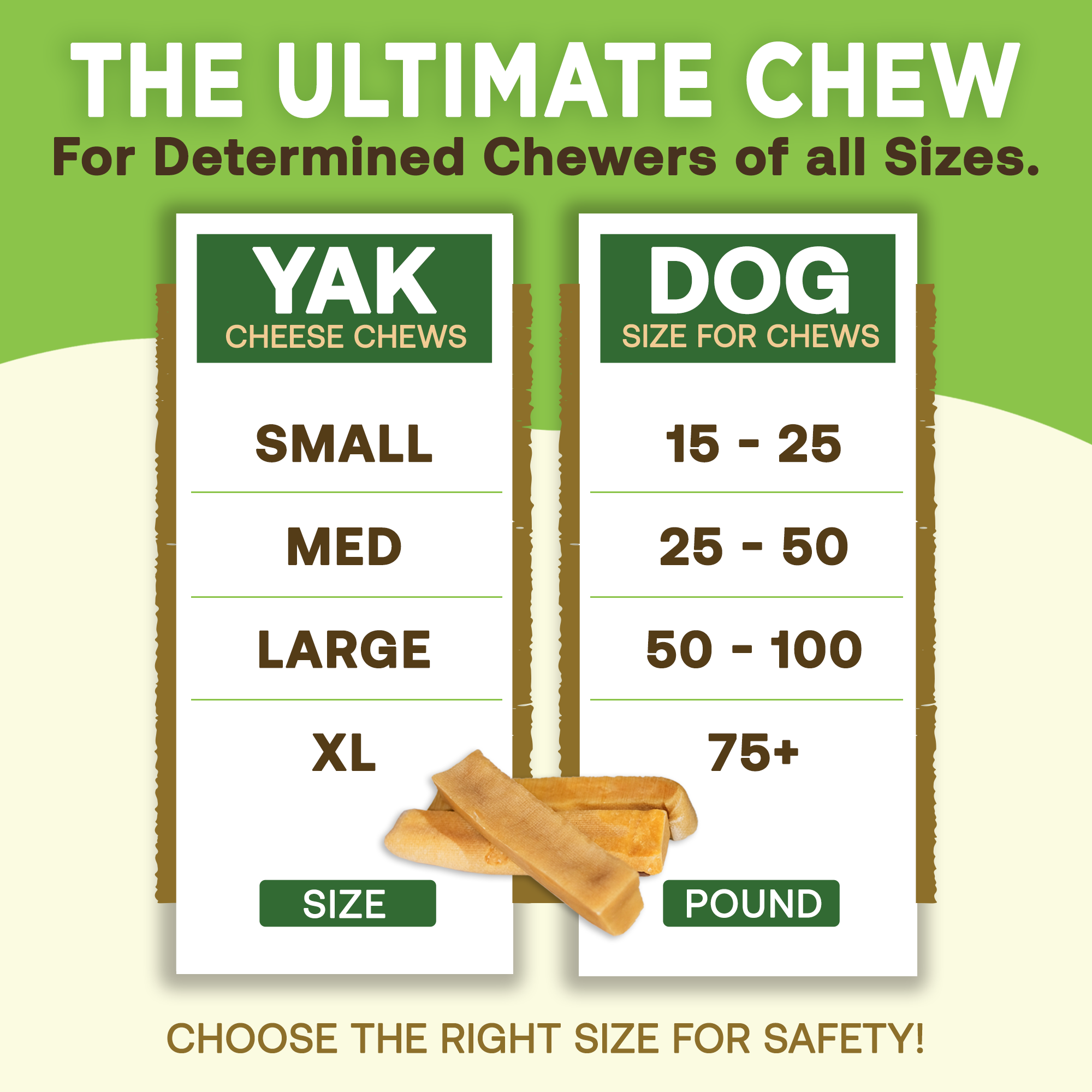 Infographic about yak cheese chews for dogs. Features a size guide: small, medium, large, and XL, corresponding to dog weights 15-25 lbs, 25-50 lbs, 50-100 lbs, and 75+ lbs. Includes illustrations of dog chews. Emphasizes choosing the right size for safety.