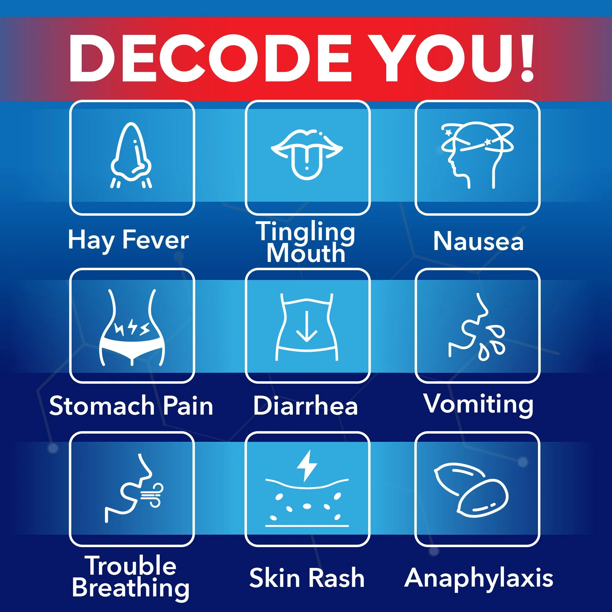 Infographic titled "DECODE YOU!" displaying nine symptoms: hay fever, tingling mouth, nausea, stomach pain, diarrhea, vomiting, trouble breathing, skin rash, and anaphylaxis.
