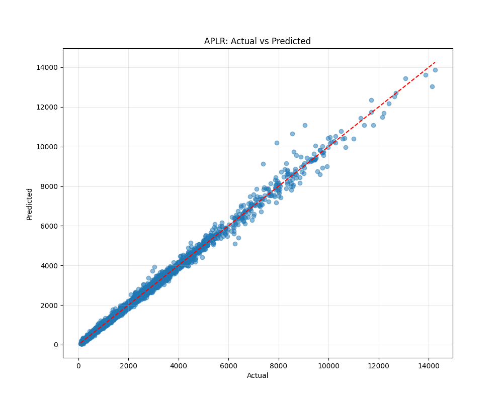 aplr_actual_vs_predicted.png