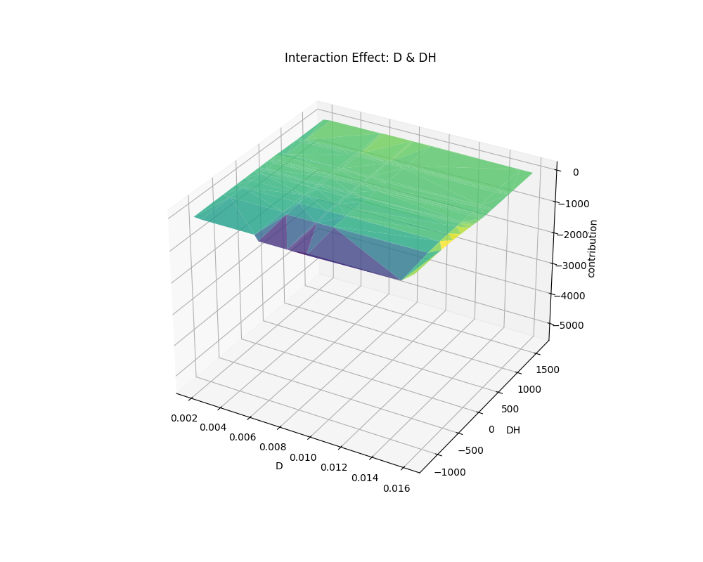 aplr_shape_of_D & DH.png