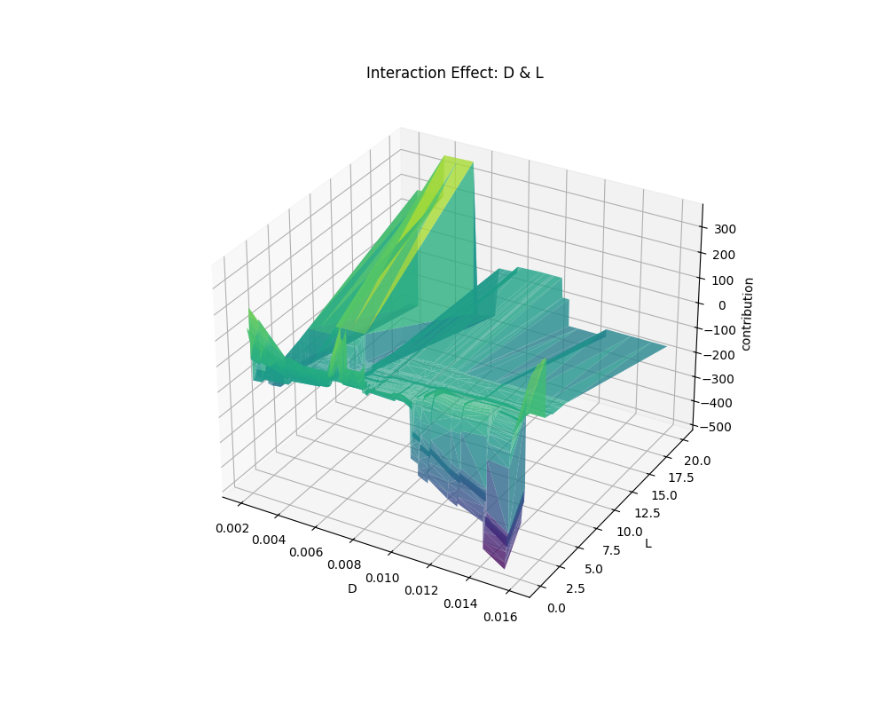 aplr_shape_of_D & L.png