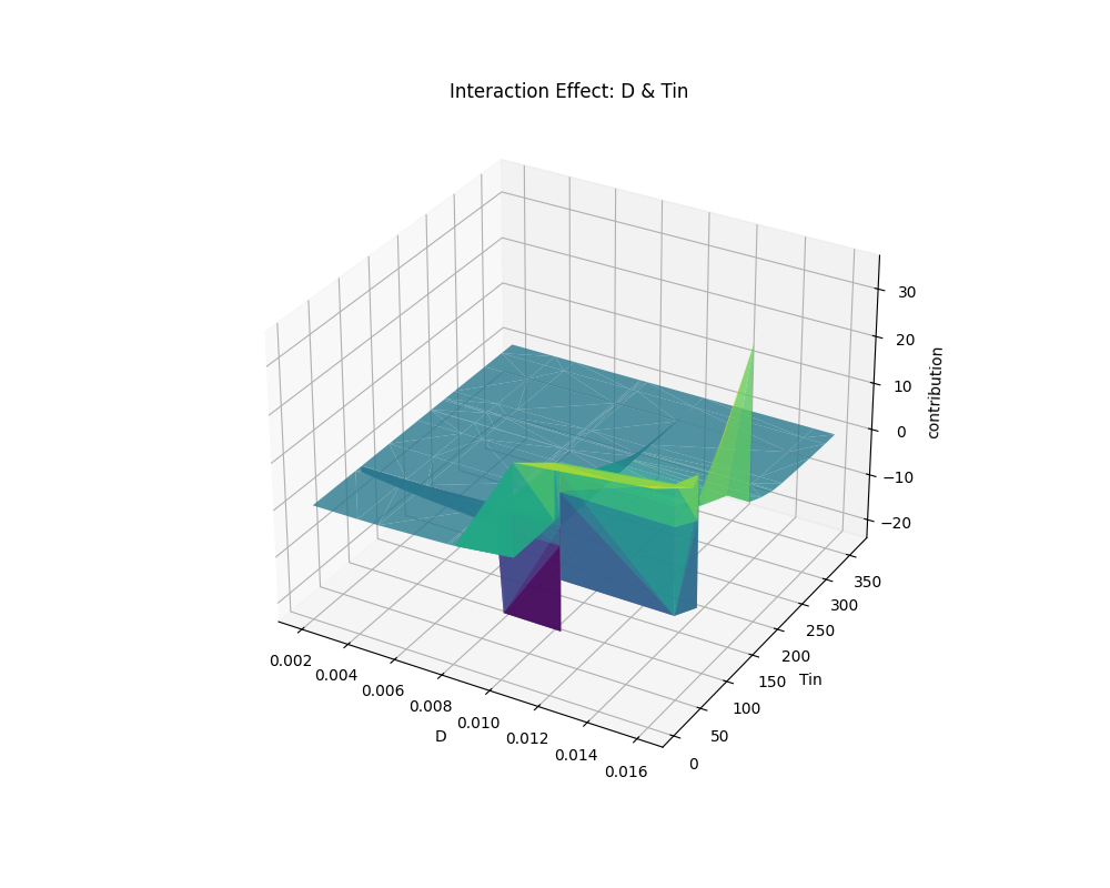 aplr_shape_of_D & Tin.png