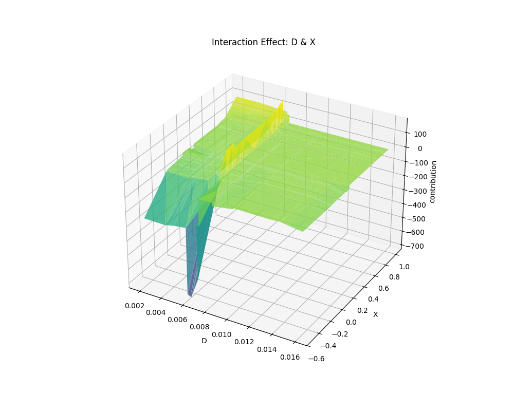 aplr_shape_of_D & X.png