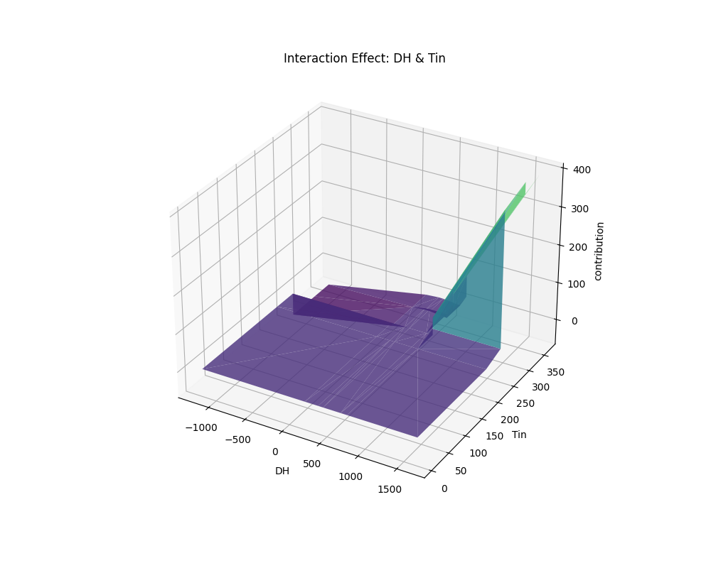 aplr_shape_of_DH & Tin.png