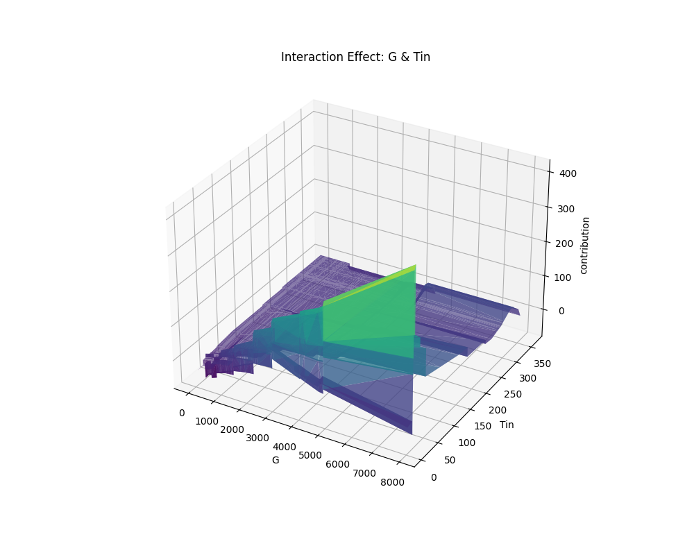aplr_shape_of_G & Tin.png