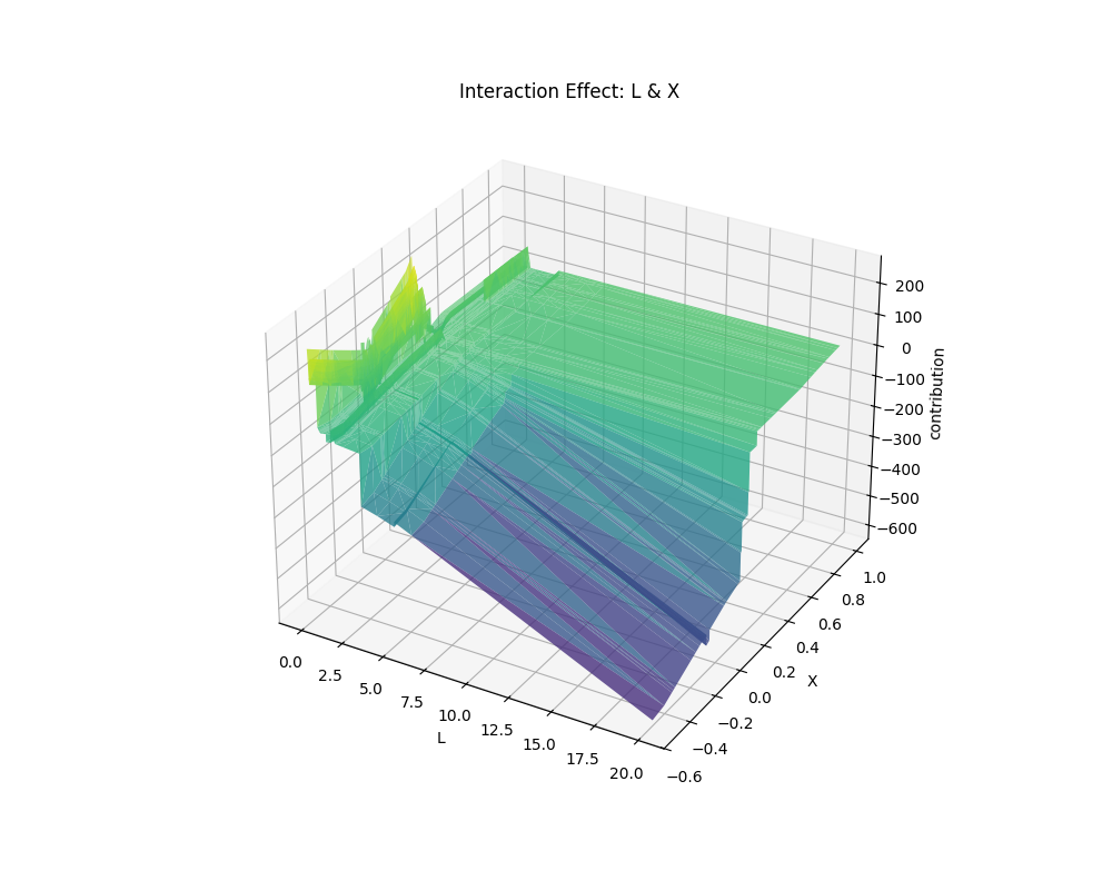 aplr_shape_of_L & X.png