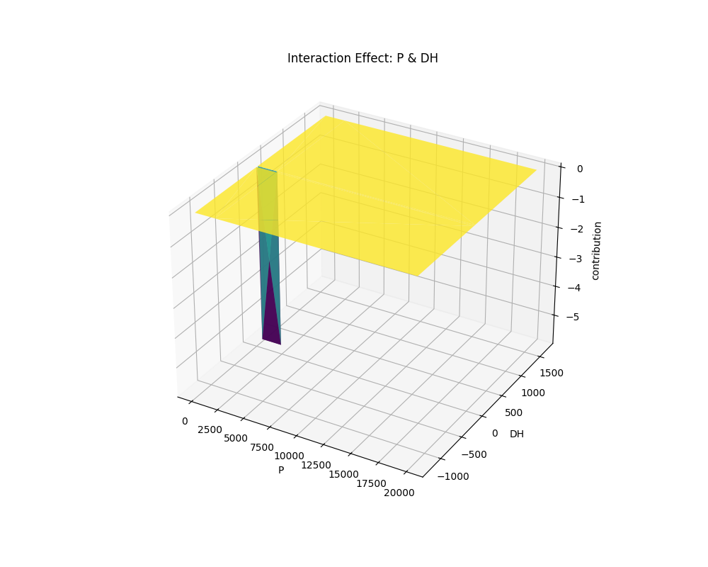 aplr_shape_of_P & DH.png