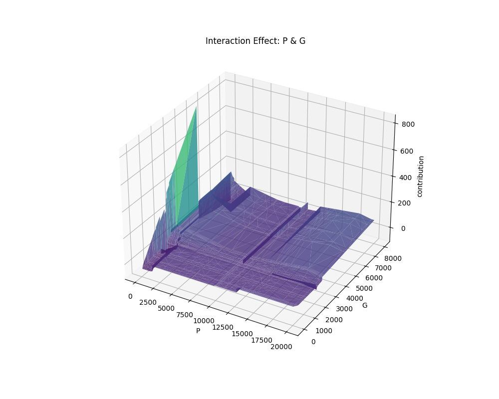 aplr_shape_of_P & G.png