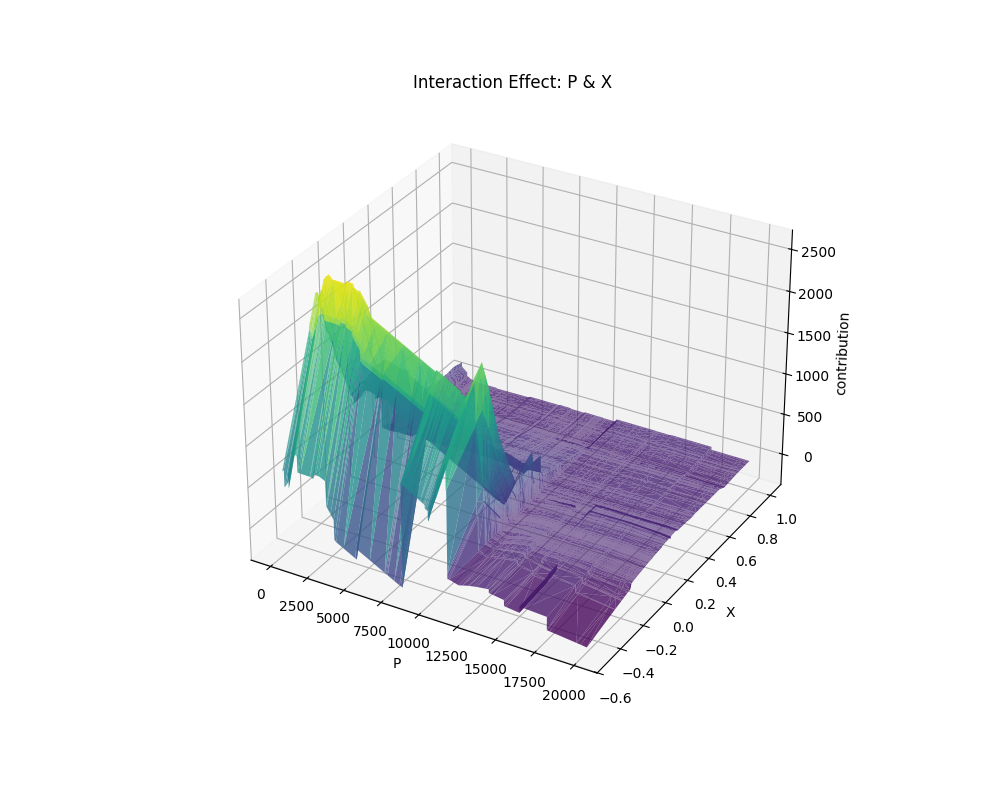 aplr_shape_of_P & X.png