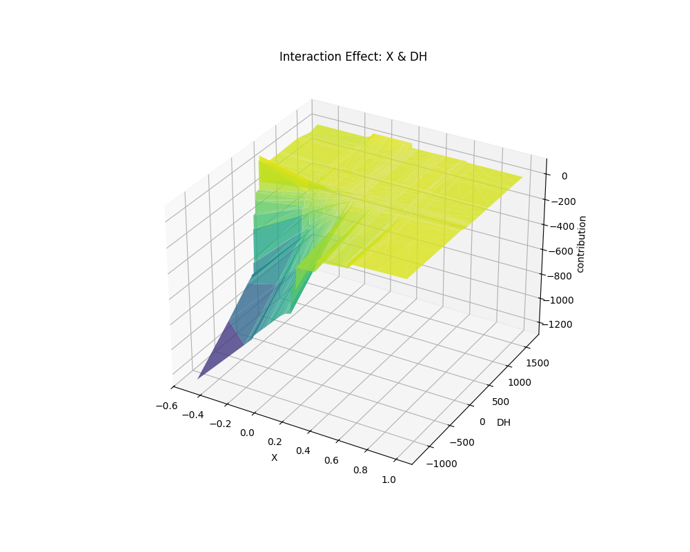 aplr_shape_of_X & DH.png