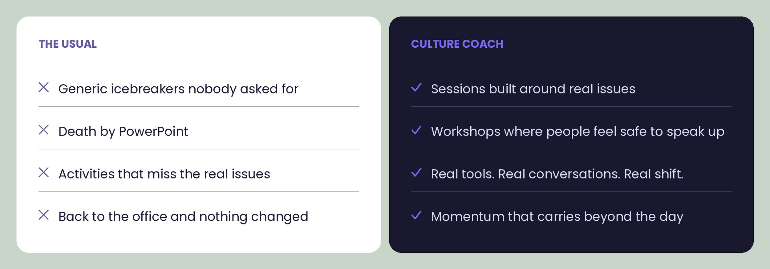 Comparison between 'The Usual' and 'Culture Coach' approaches: The Usual includes generic icebreakers, PowerPoint deaths, missing real issues, and going back to the office unchanged; Culture Coach features sessions on real issues, safe workshops, real tools with conversations and shifts, and momentum beyond the day.