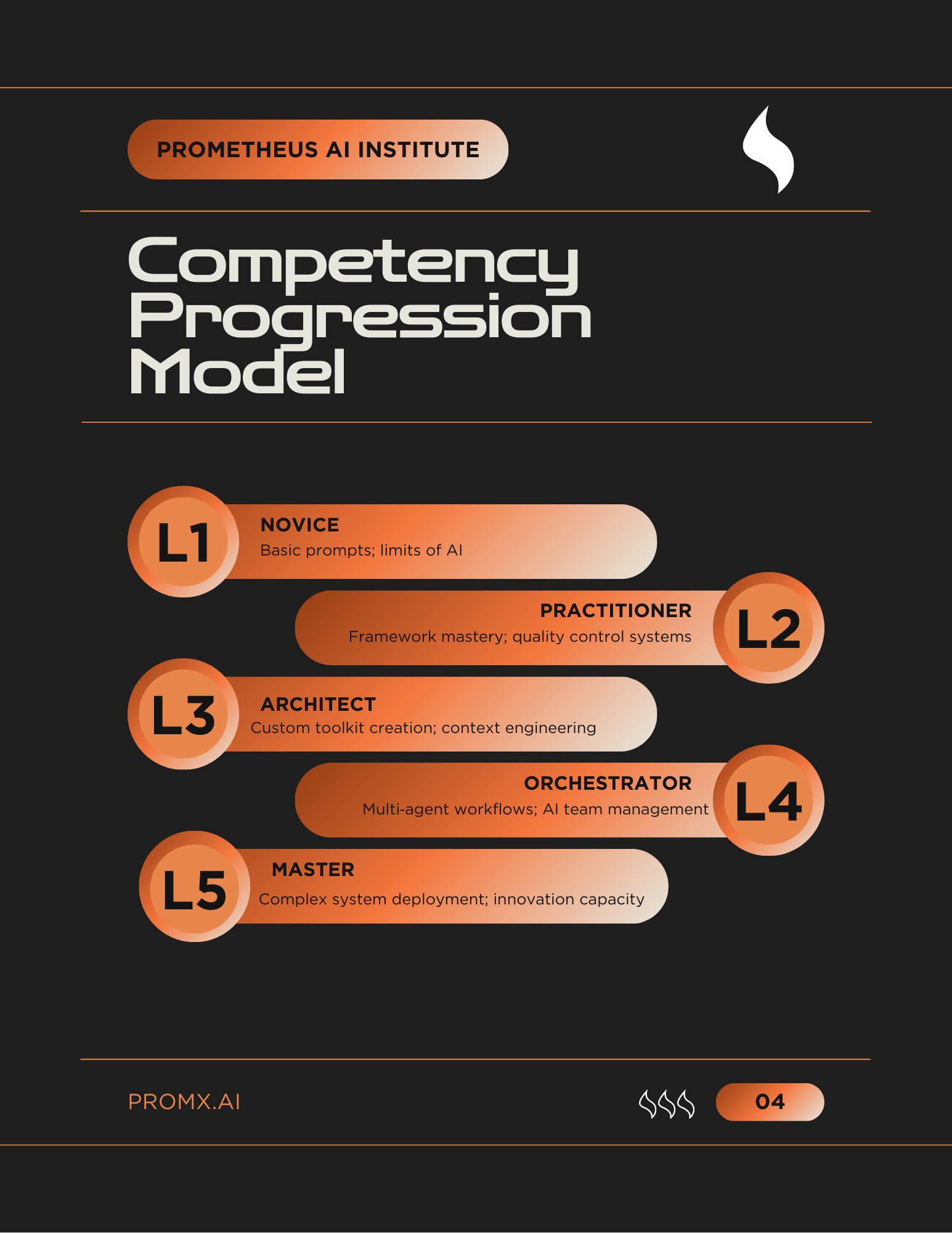 Booklet for Educational Course