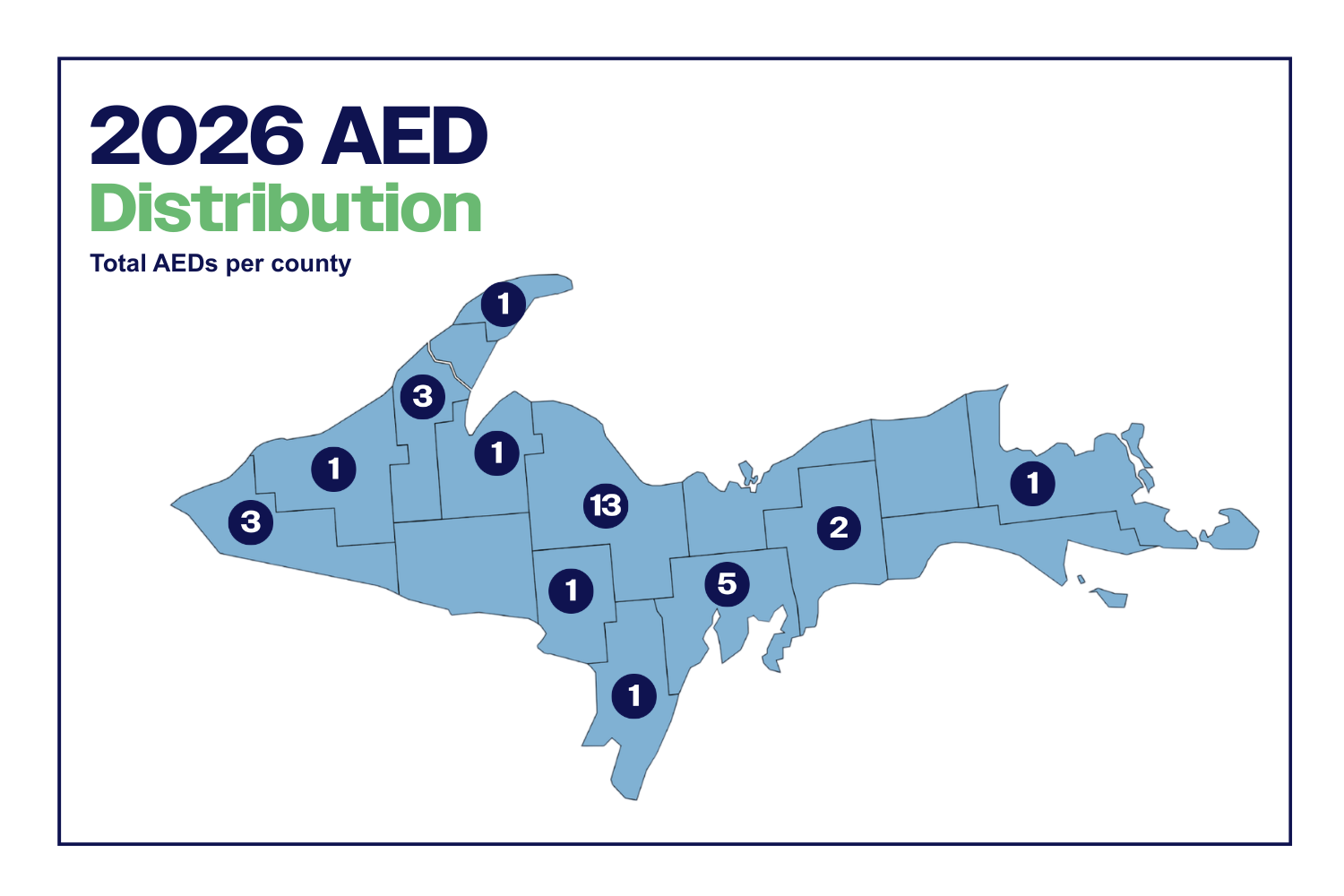 Ready When It Matters: 32 AEDs Distributed Across the UP