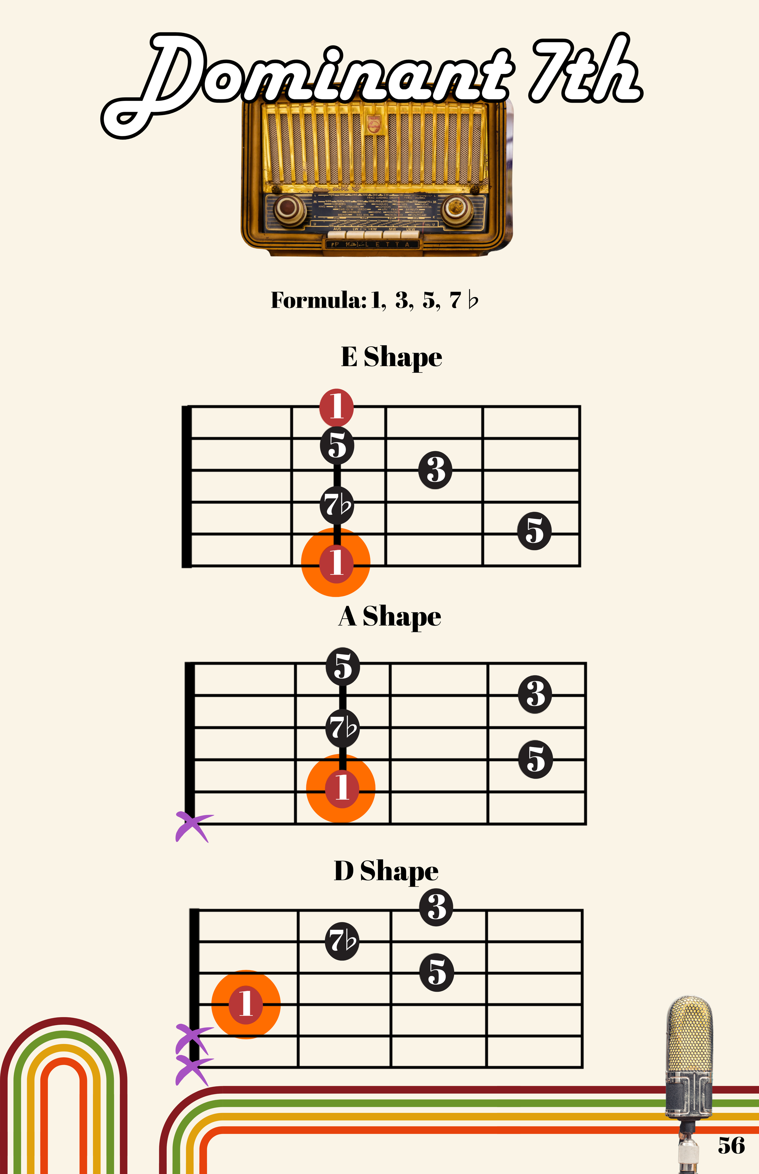 70S DEN GUITAR STUDY EBOOK (1).png
