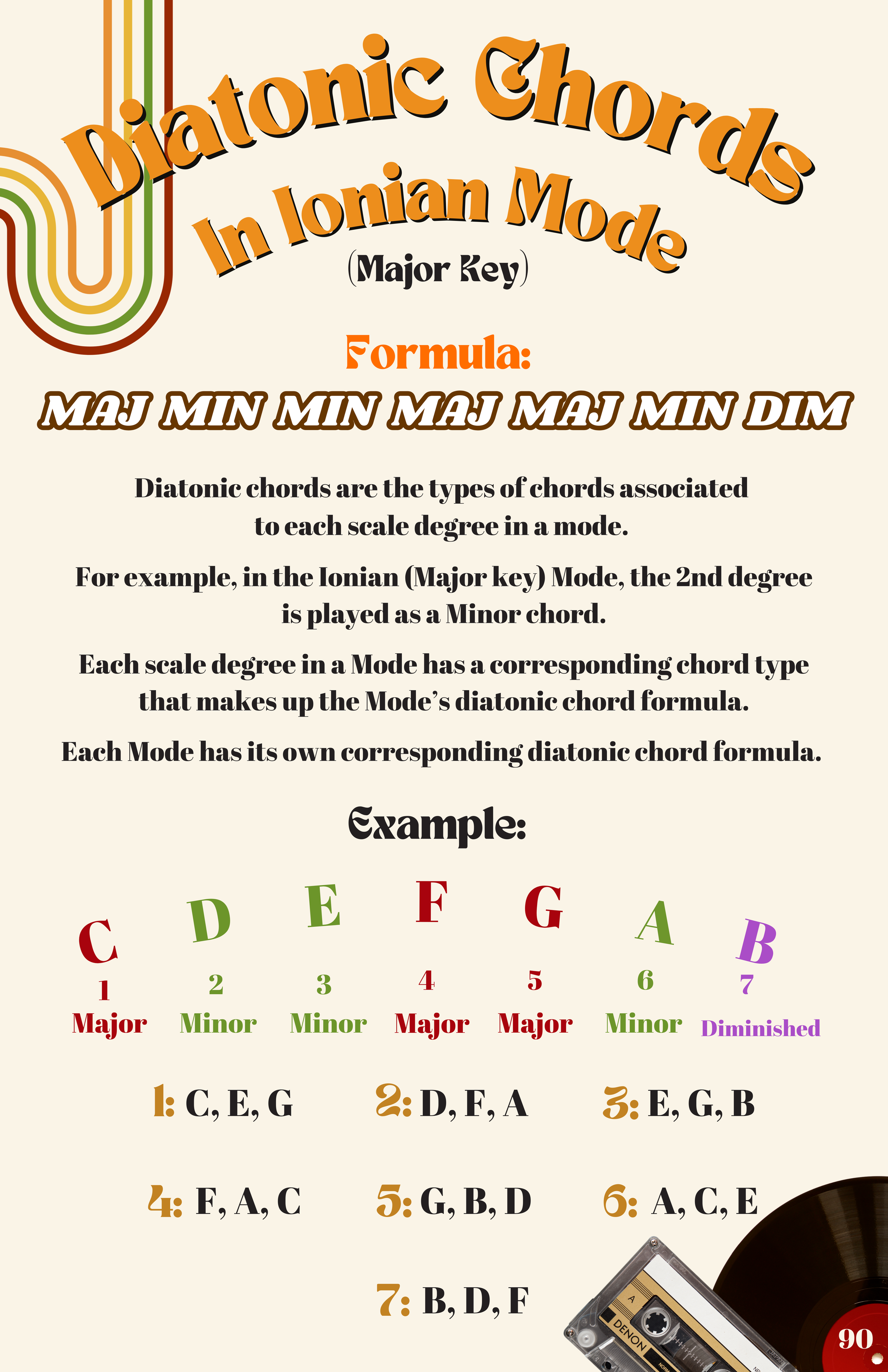 70S DEN GUITAR STUDY EBOOK (3).png