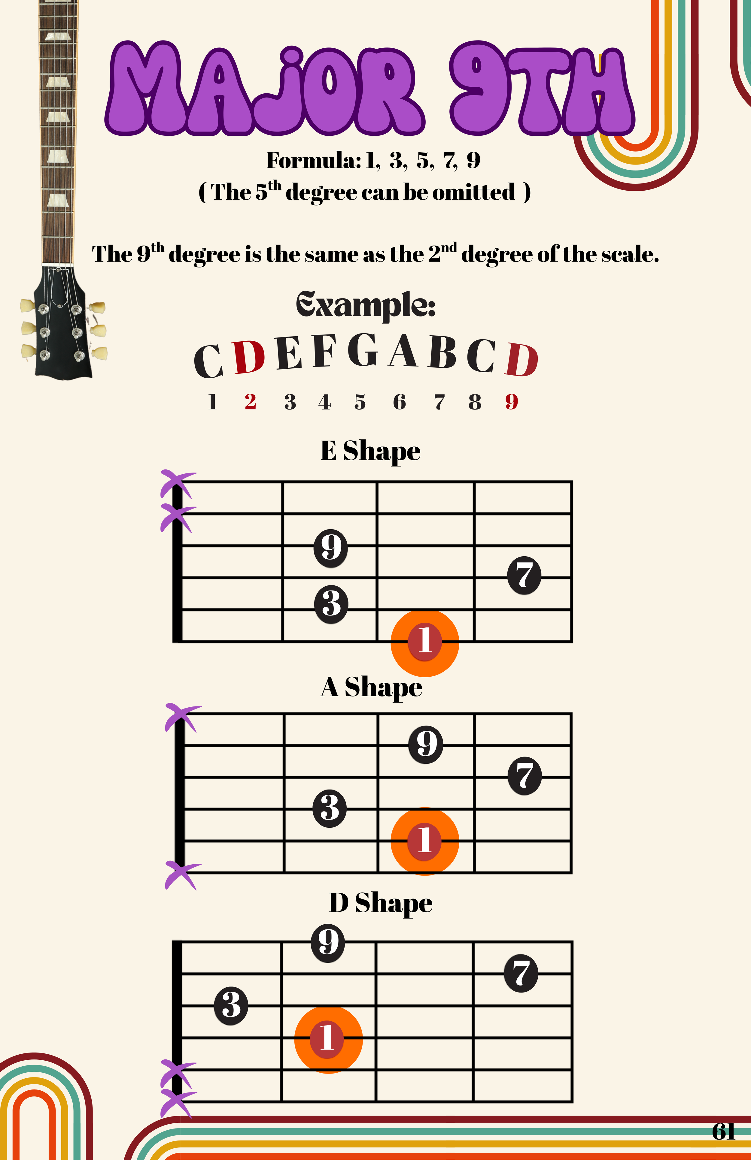 70S DEN GUITAR STUDY EBOOK-2.png