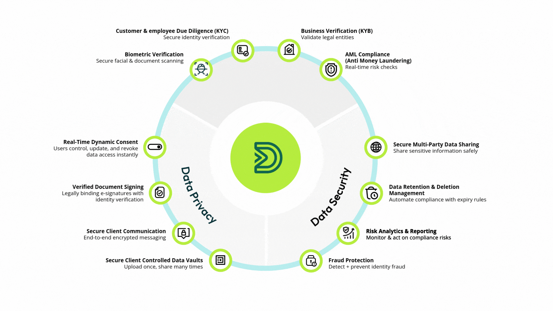 My Databoss | A Secure Data Exchange Solution