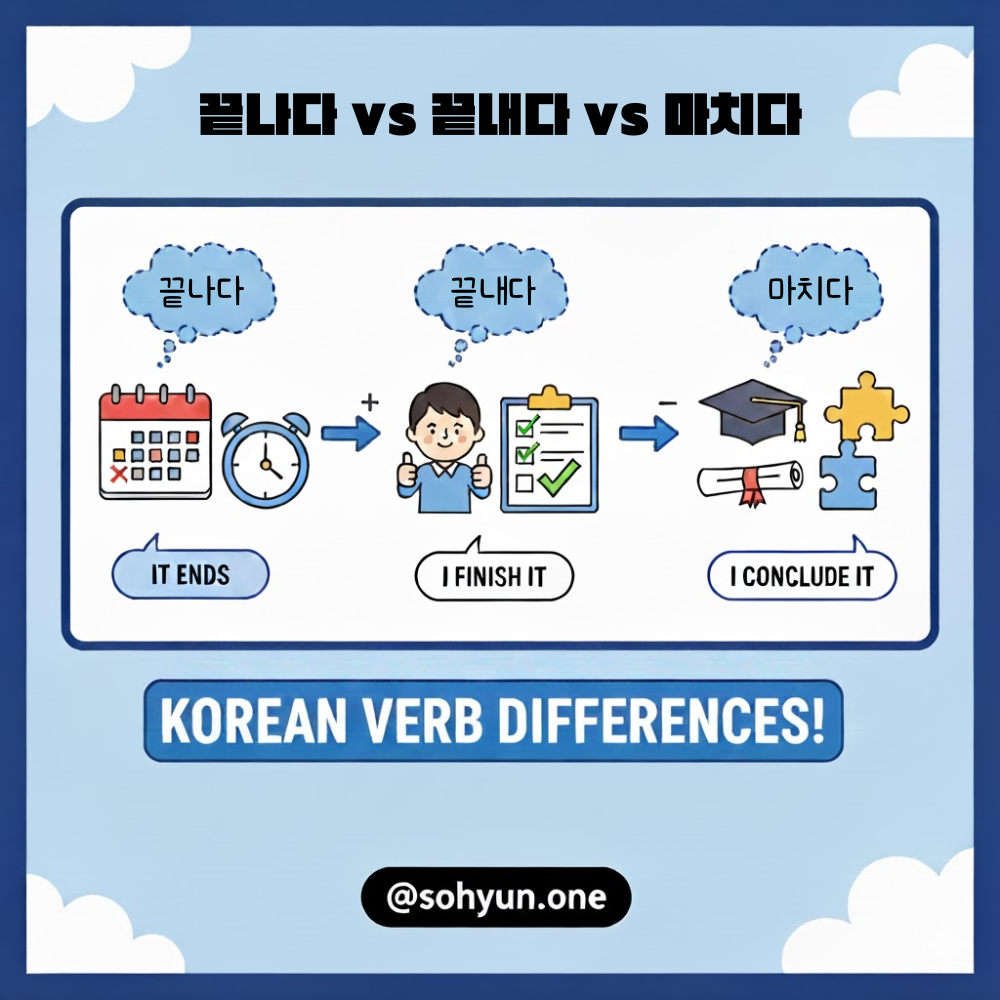 끝나다, 끝내다 and 마치다