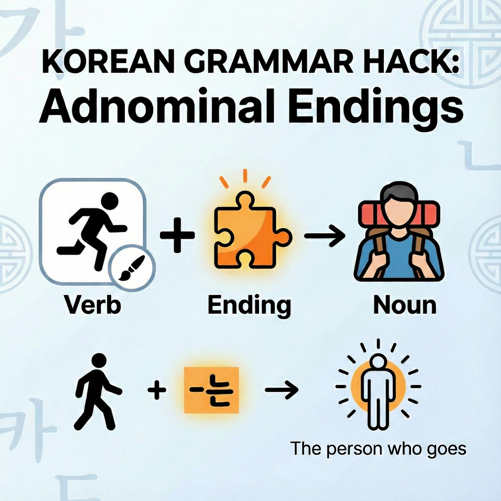 Adnominal endings in Korean
