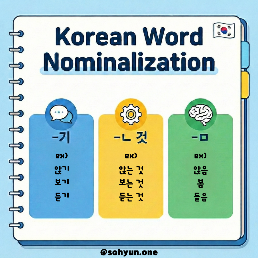 Korean Word Nominalization
