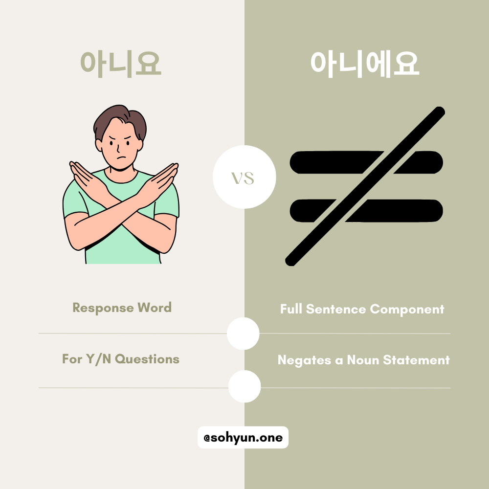 What is the difference between “아니요” and “아니에요”?