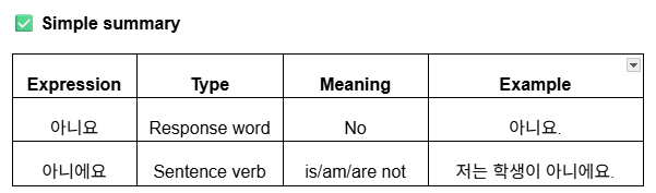 Aniyo (아니요) vs Anieyo (아니에요): How to Say 