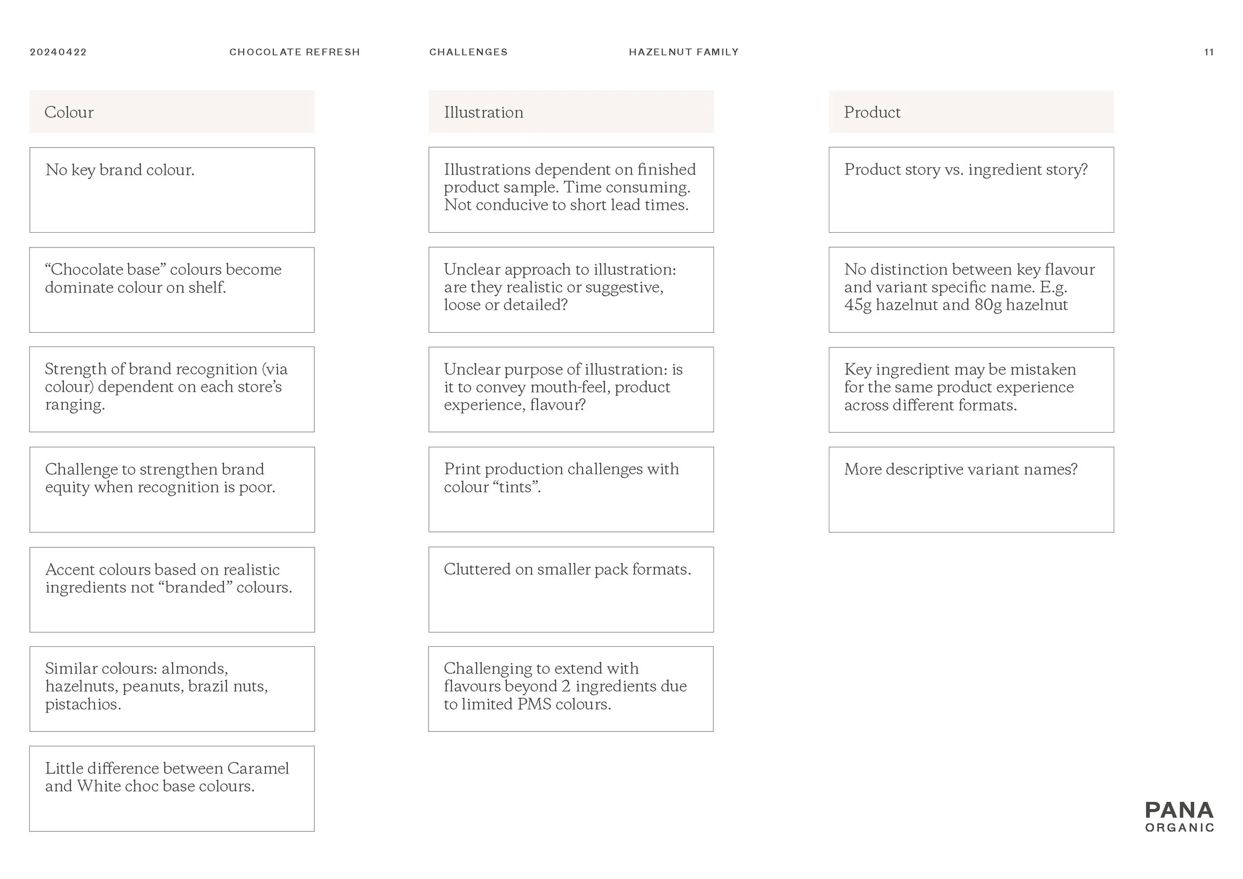 Pana_Organic_Chocolate_Range_Development_20240420_MM_v1_Page_11.jpg