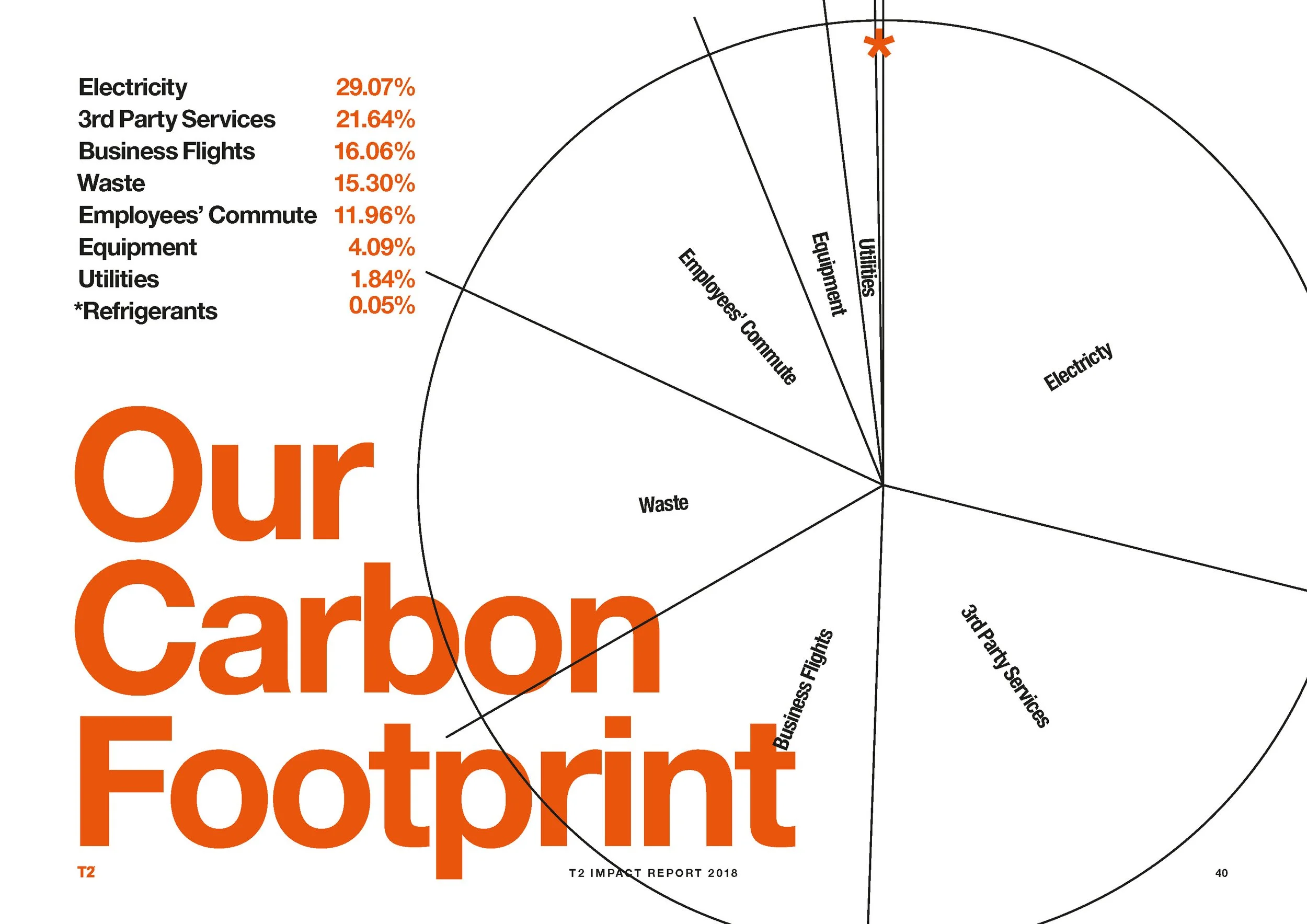 T2_Impact_Report_2018_v2_Page_40.jpg