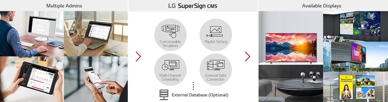 LG 55UR640S 55″ UHD Signage Display – Reliable for Businesses in Kenya