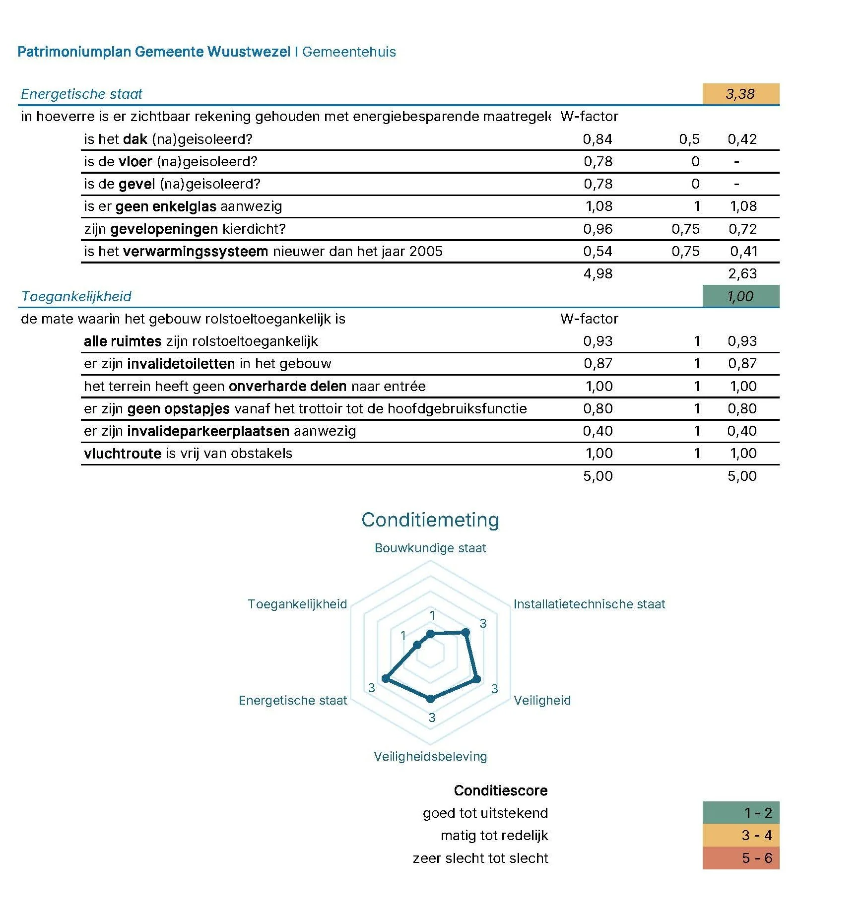 021 WWP Conditiemeting_Page_2.jpg