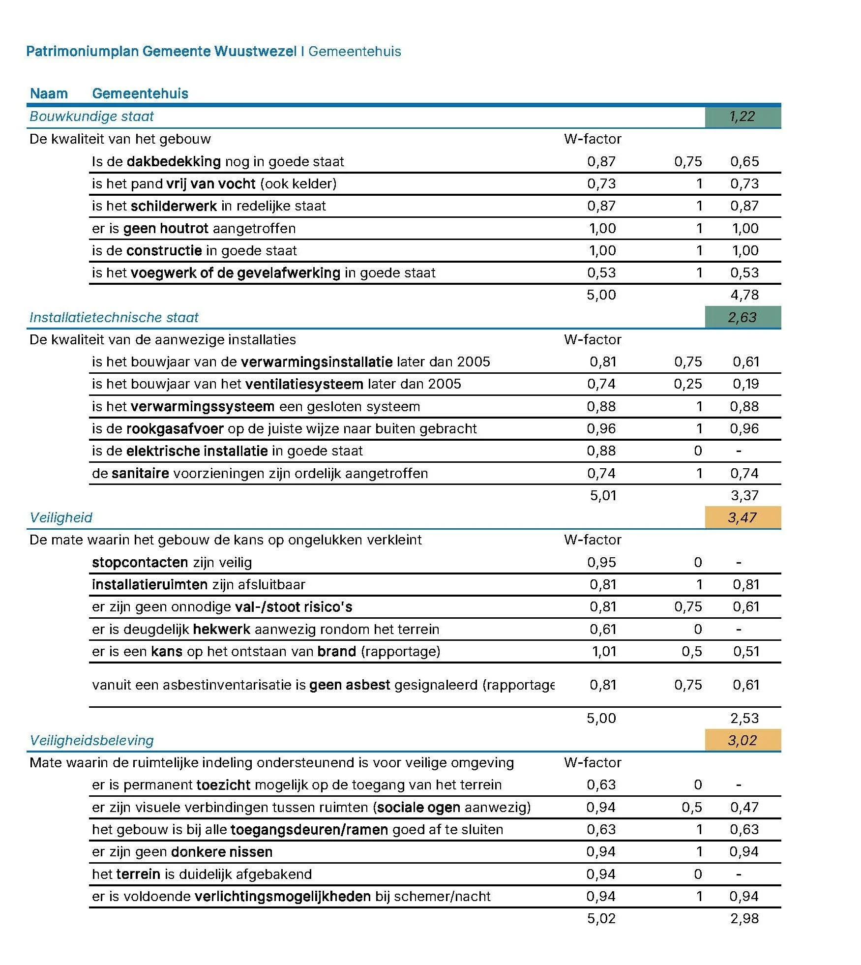 021 WWP Conditiemeting_Page_1.jpg