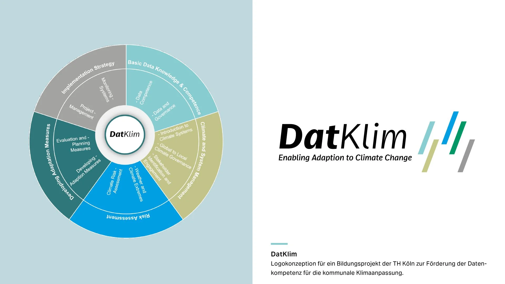 Logos in der Übersicht_DatKLim.jpg